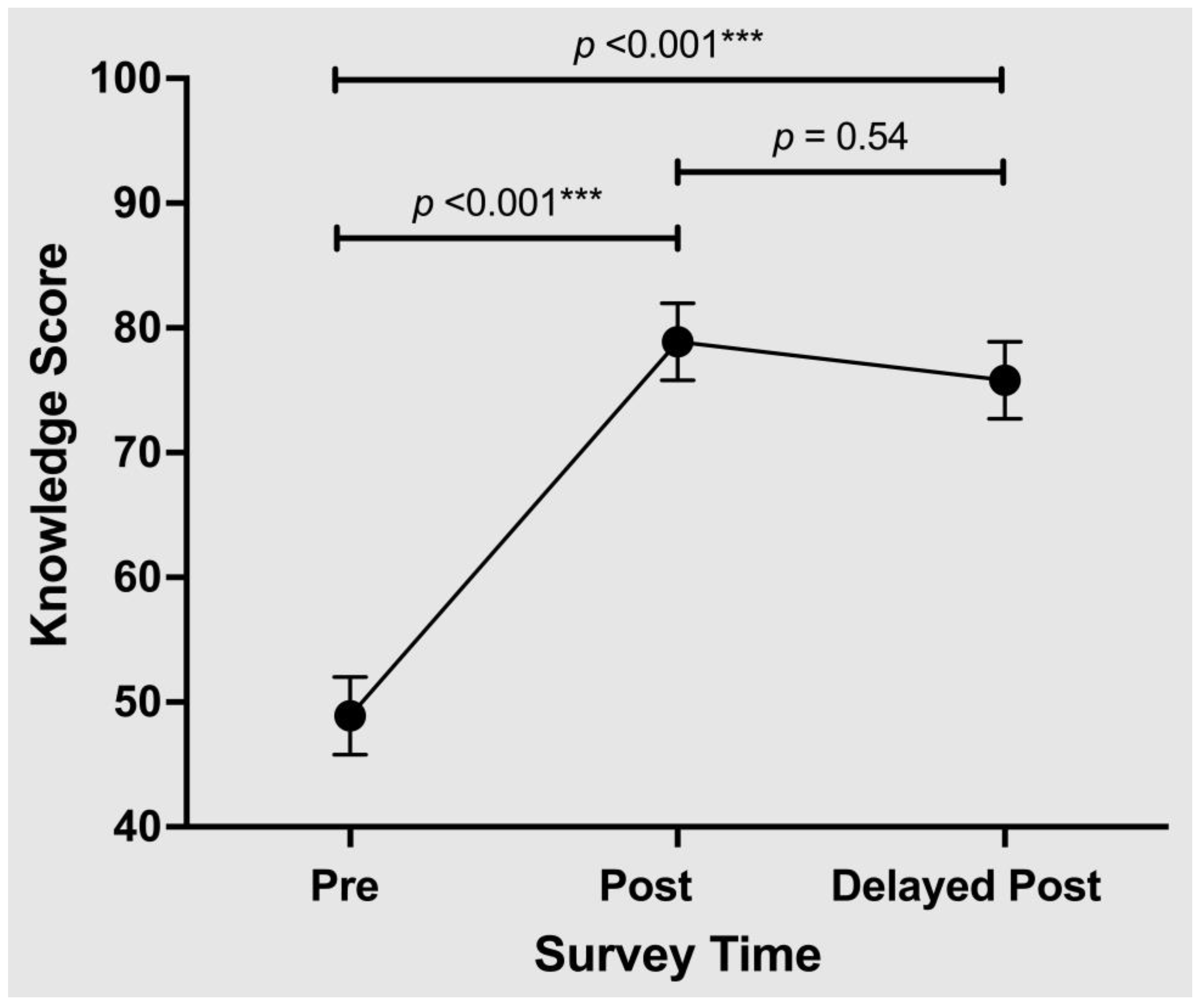 Nutrients 15 04166 g003