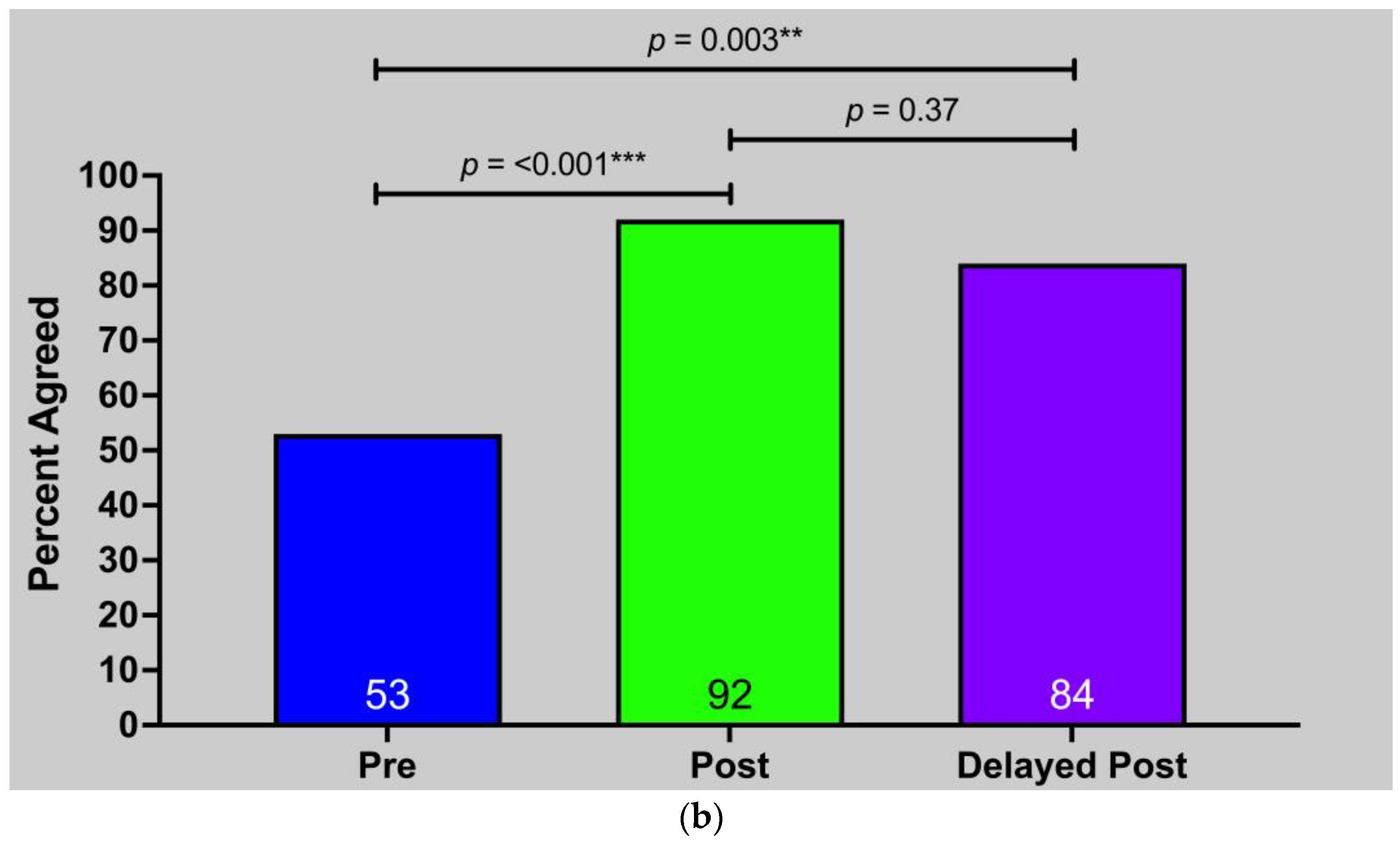 Nutrients 15 04166 g004b
