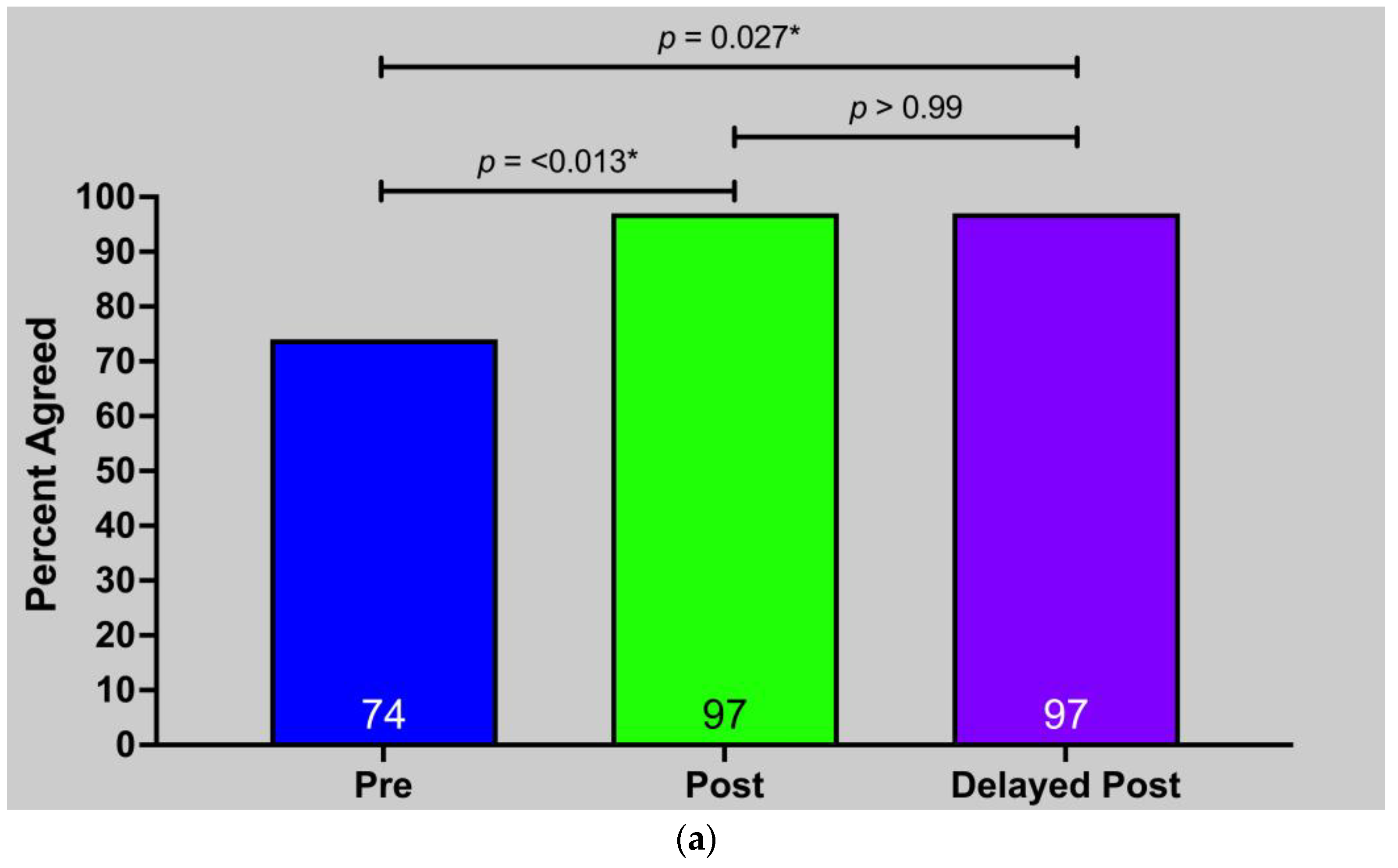 Nutrients 15 04166 g005a