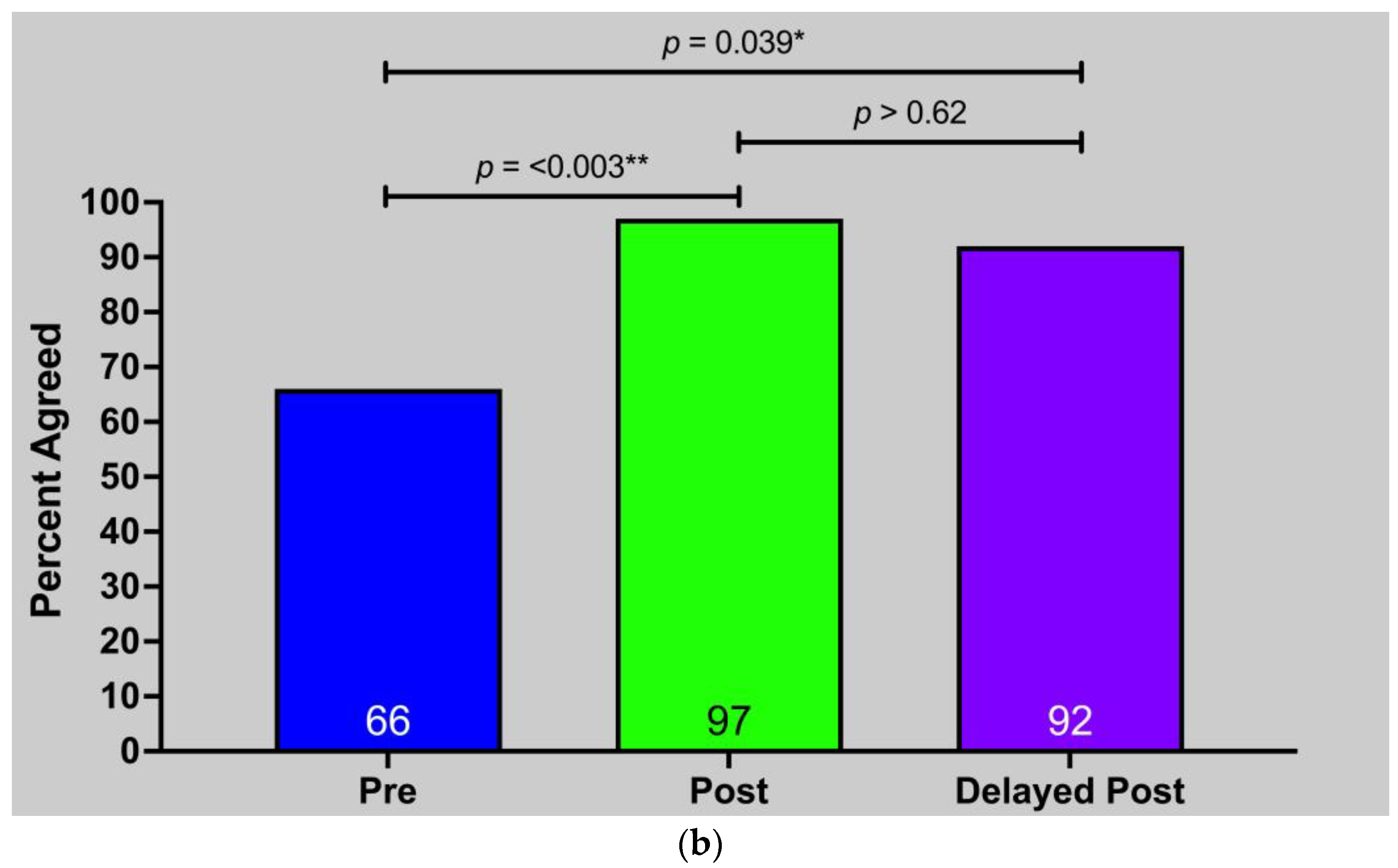 Nutrients 15 04166 g005b