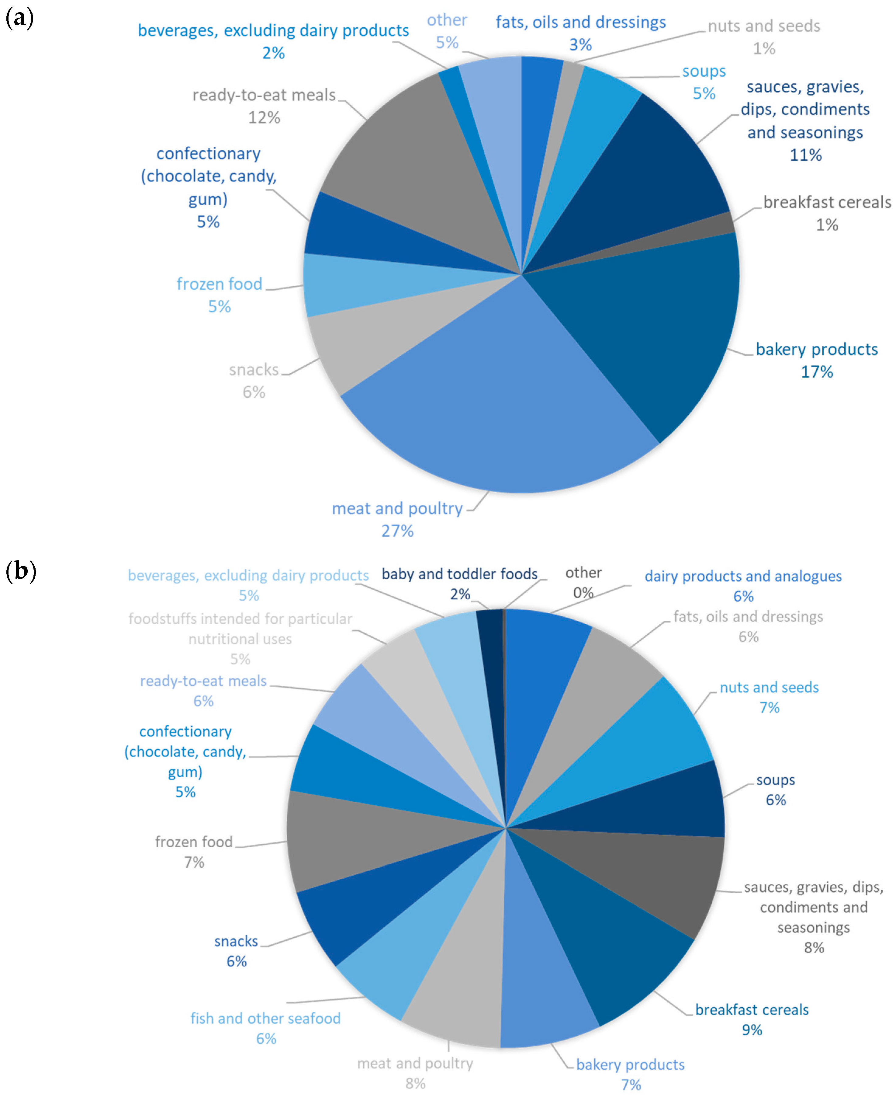 Nutrients 15 04170 g001