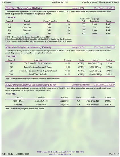 Nutrients 15 04173 g0a1b