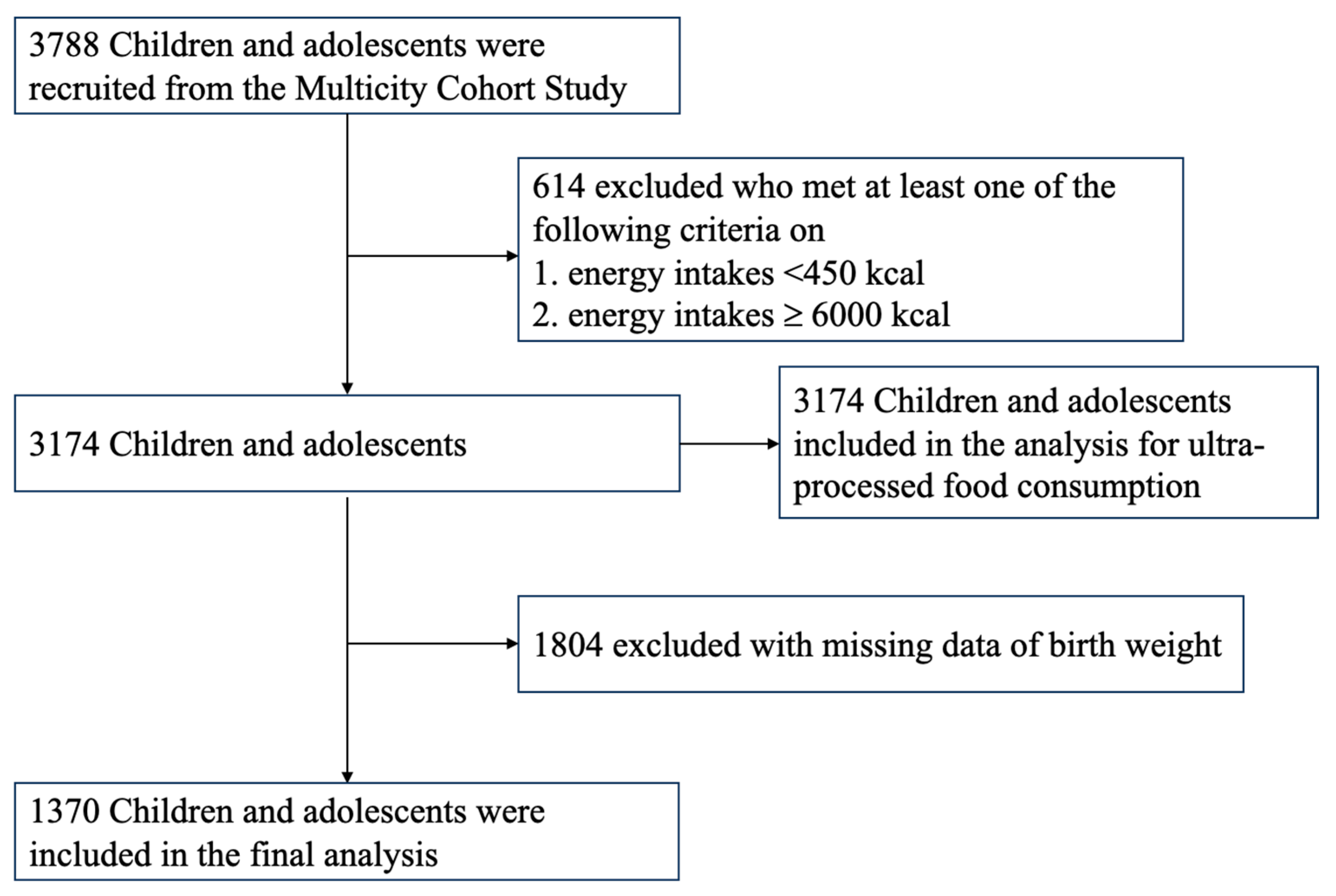 Nutrients 15 04178 g001