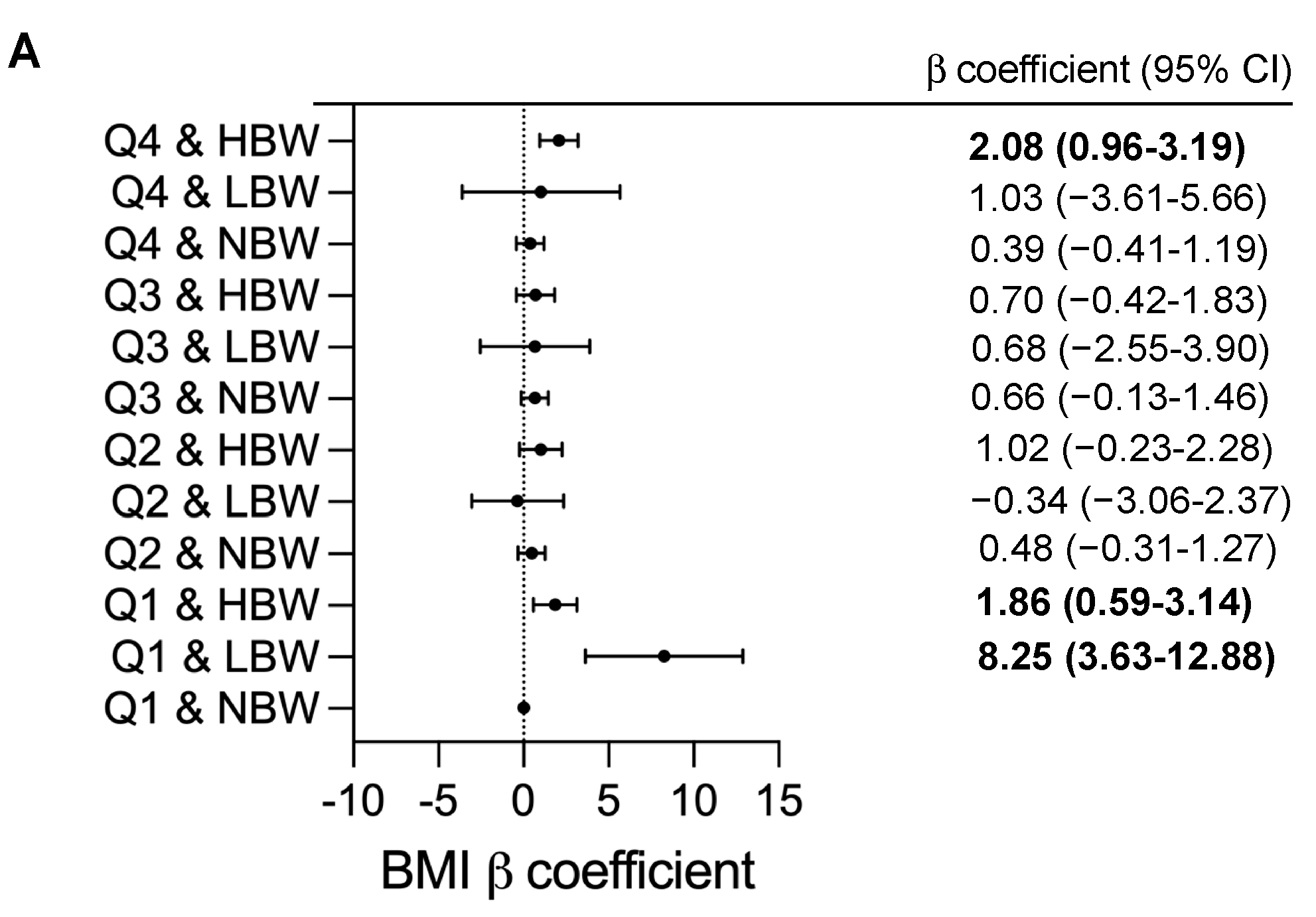 Nutrients 15 04178 g002a