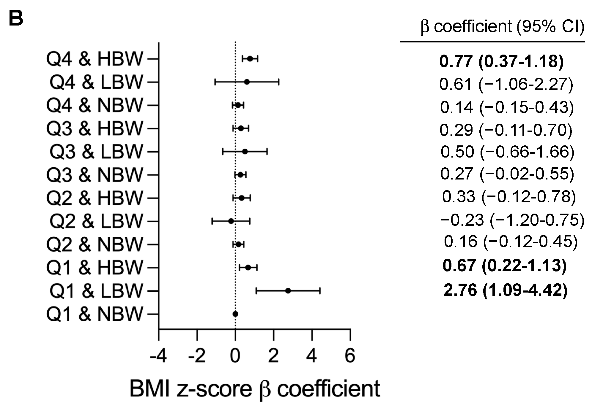 Nutrients 15 04178 g002b