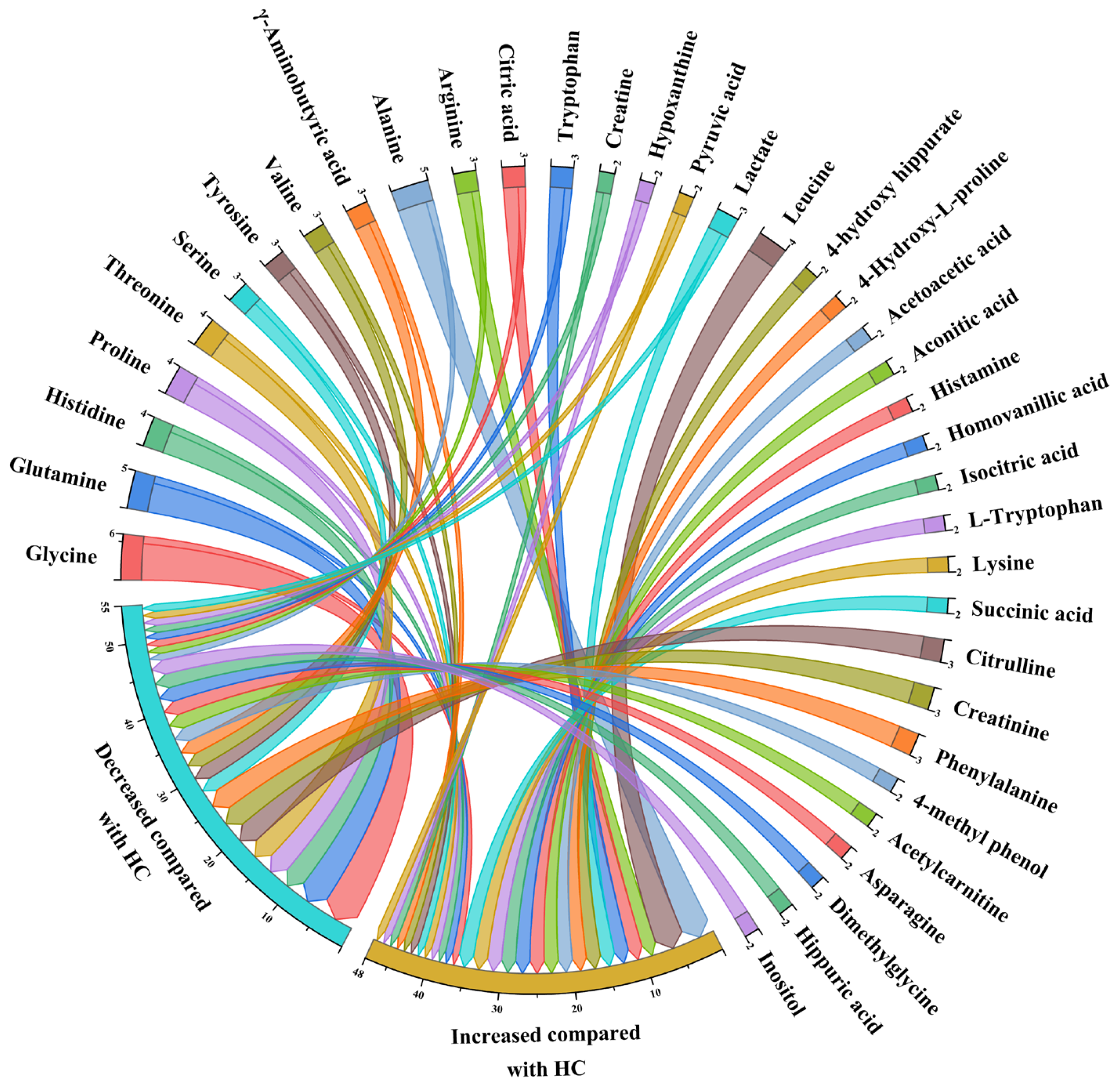Nutrients 15 04191 g002