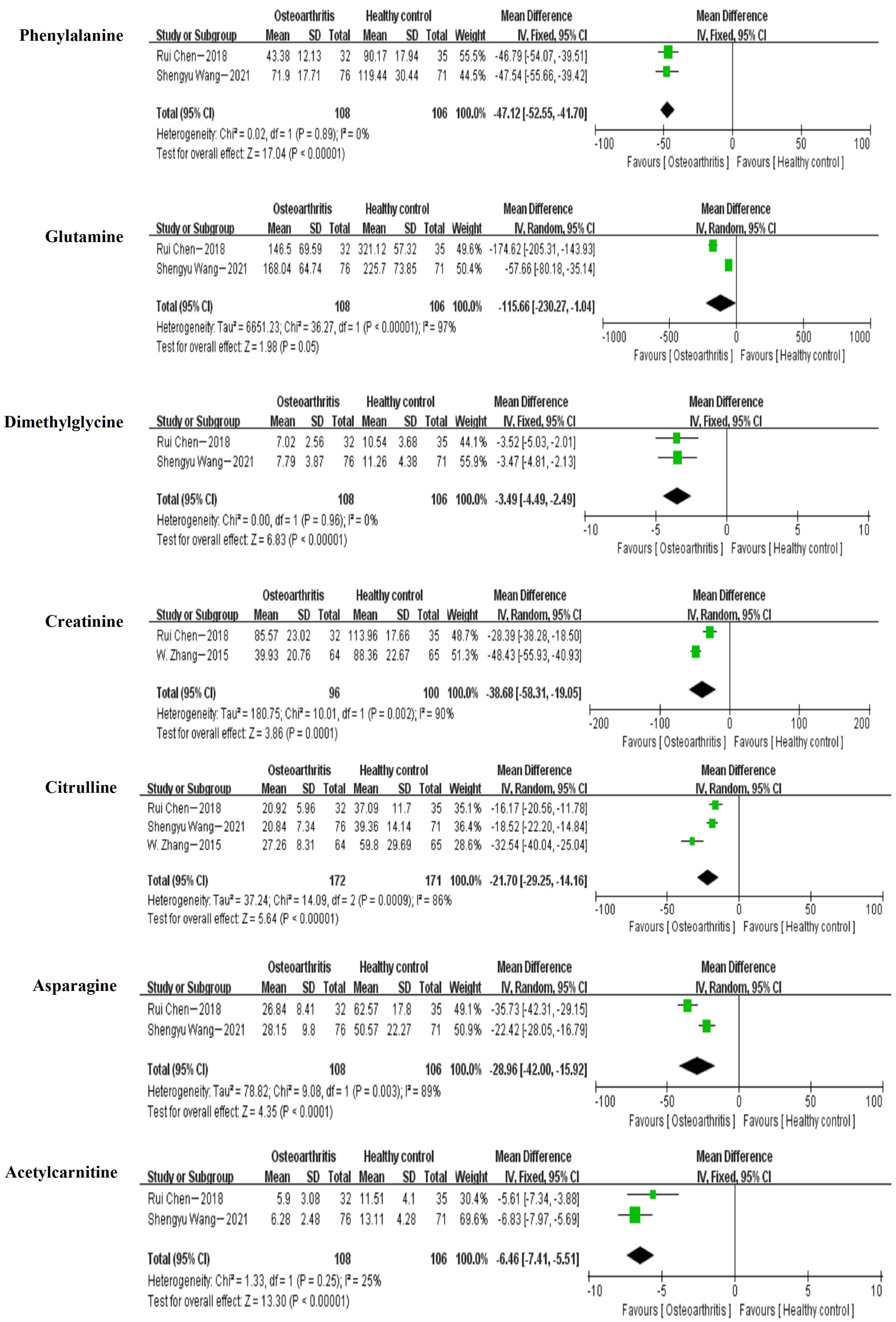 Nutrients 15 04191 g003b