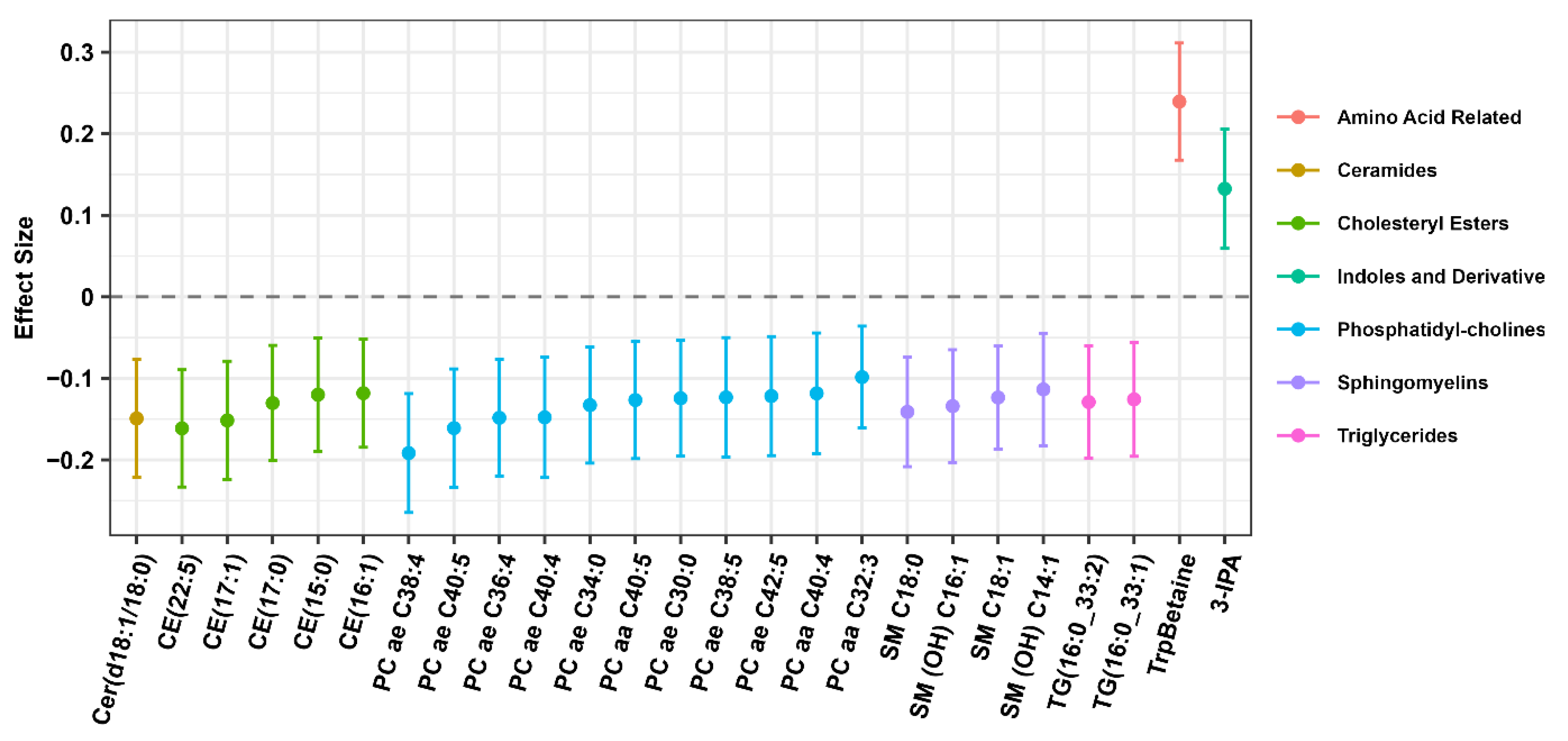 Nutrients 15 04193 g001