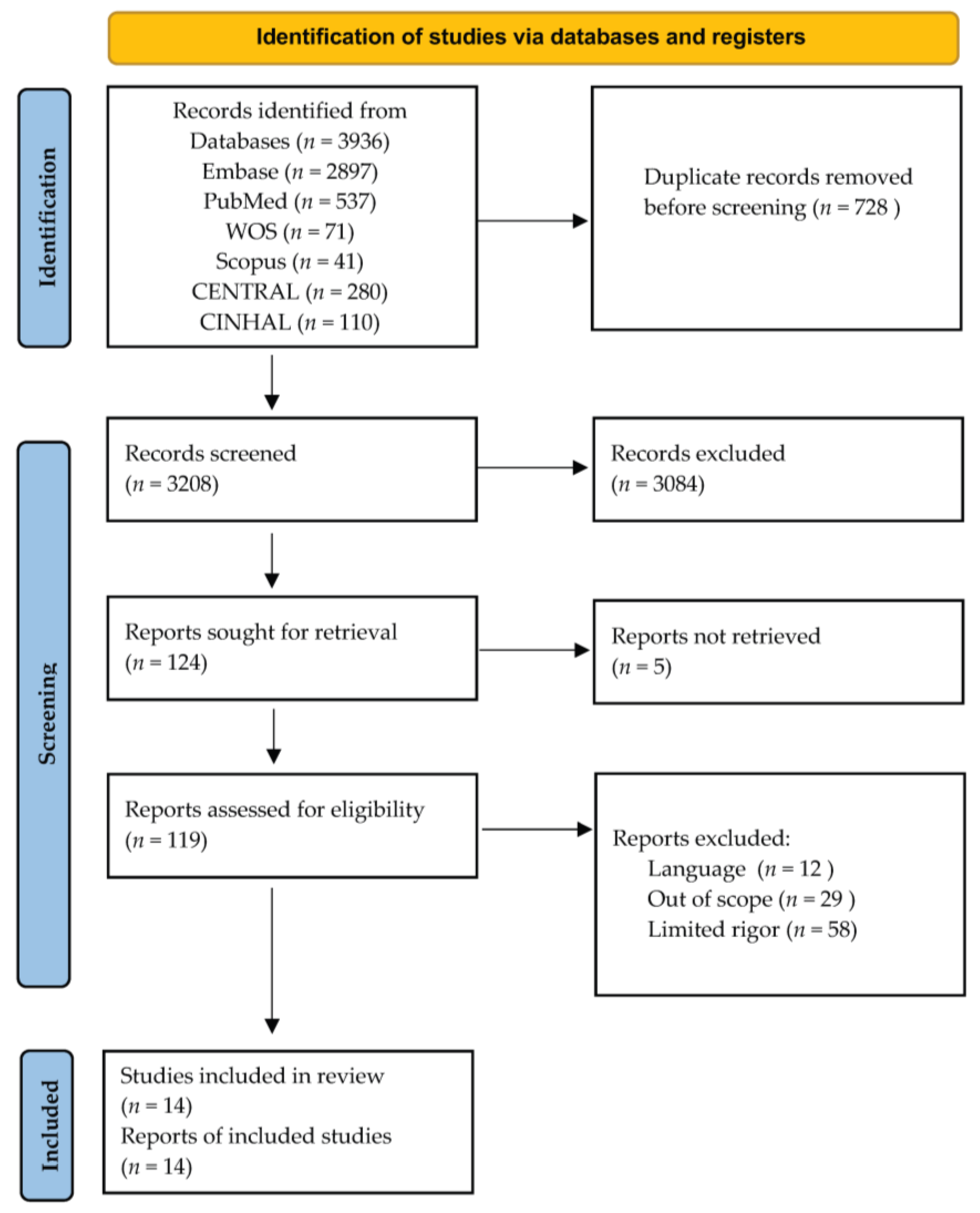 Nutrients 15 04194 g001
