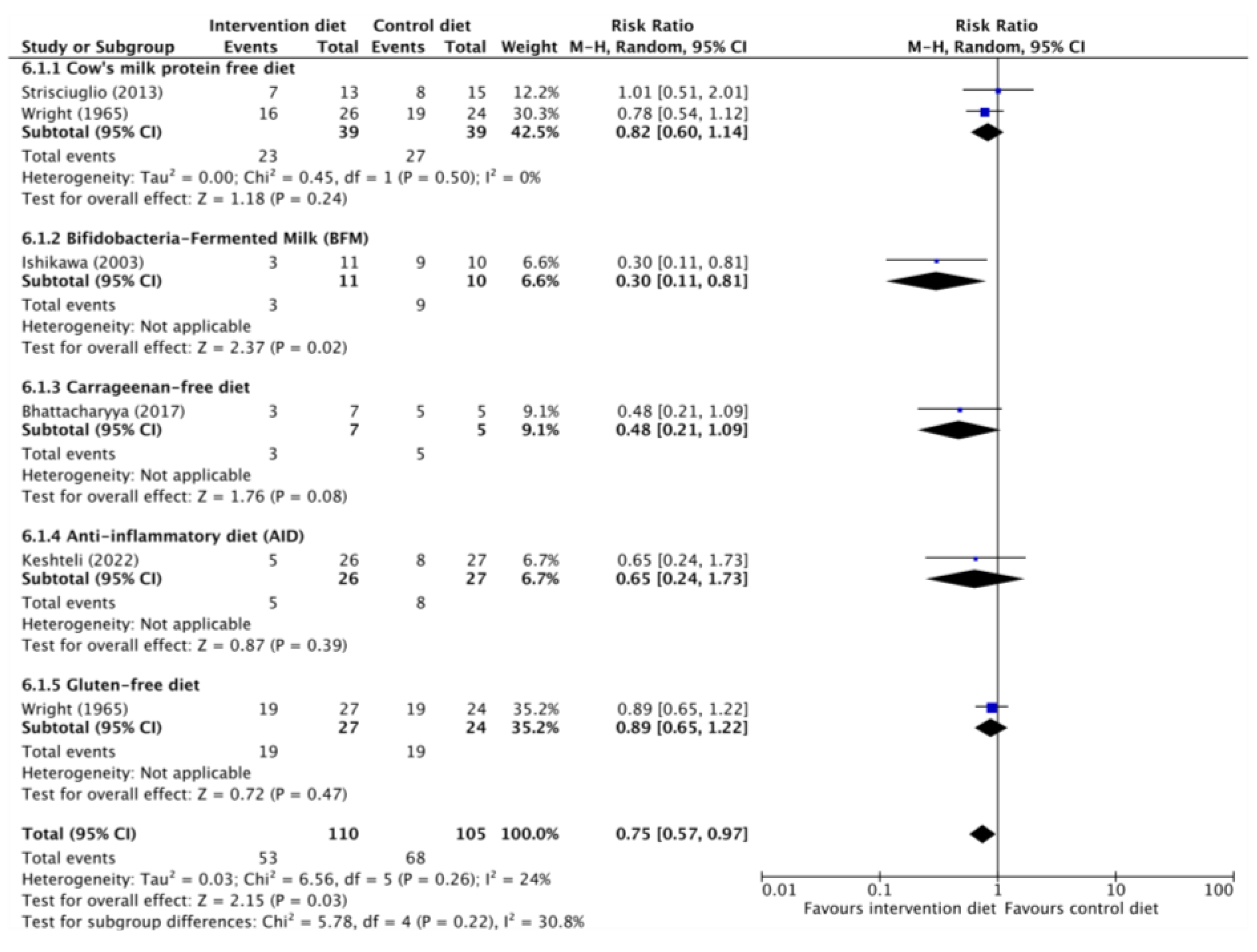 Nutrients 15 04194 g003