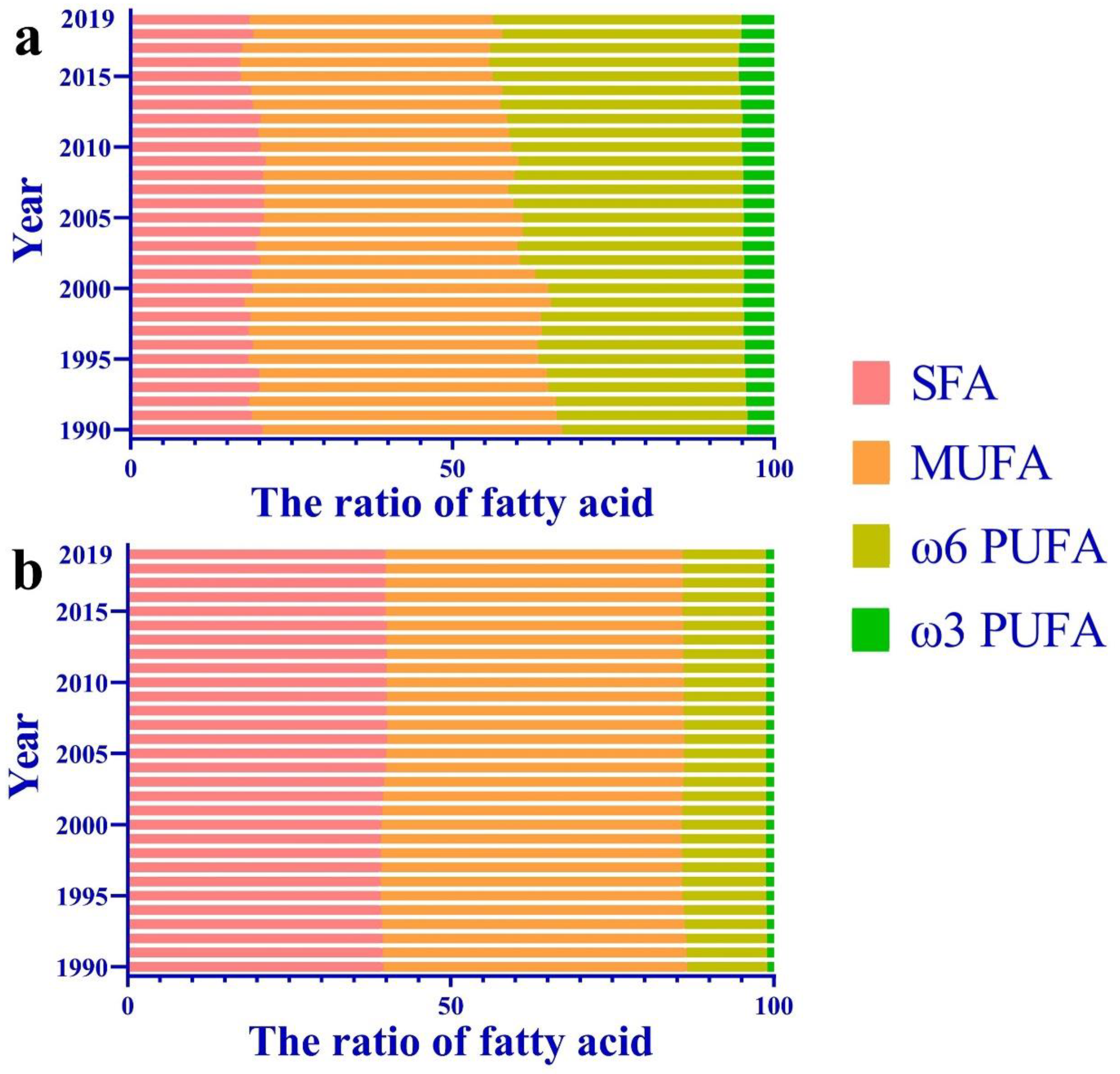 Nutrients 15 04214 g006
