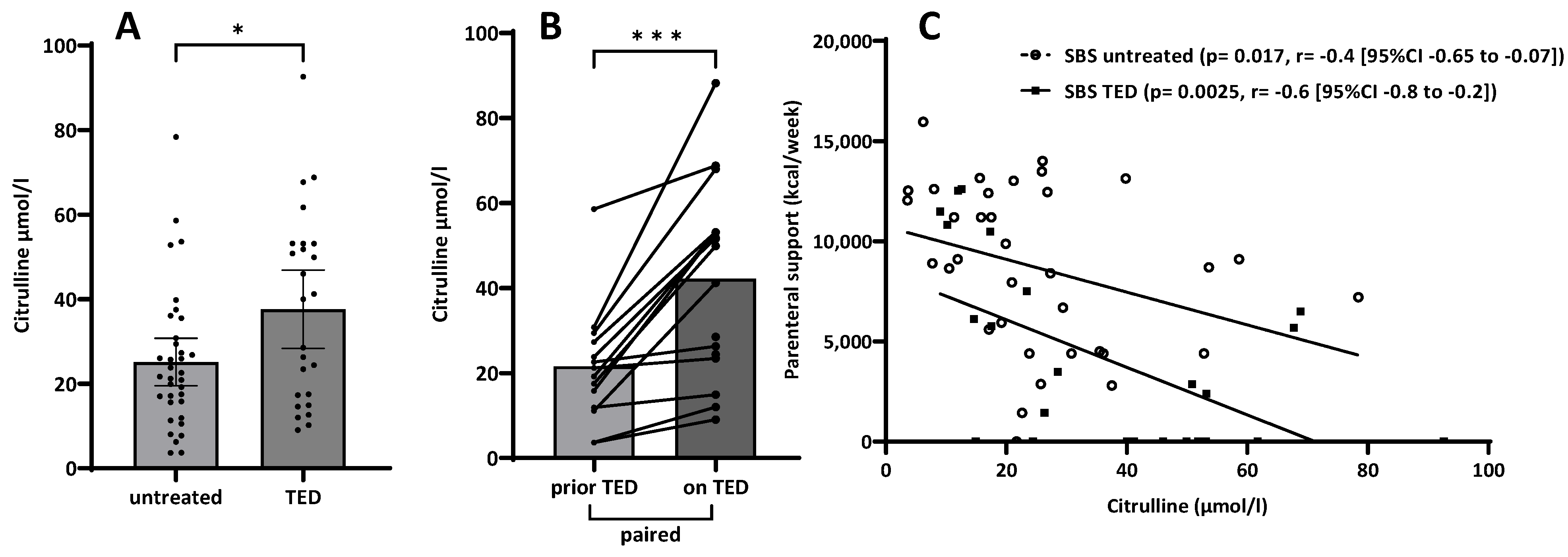 Nutrients 15 04220 g002 Nutrients 15 04220 g002