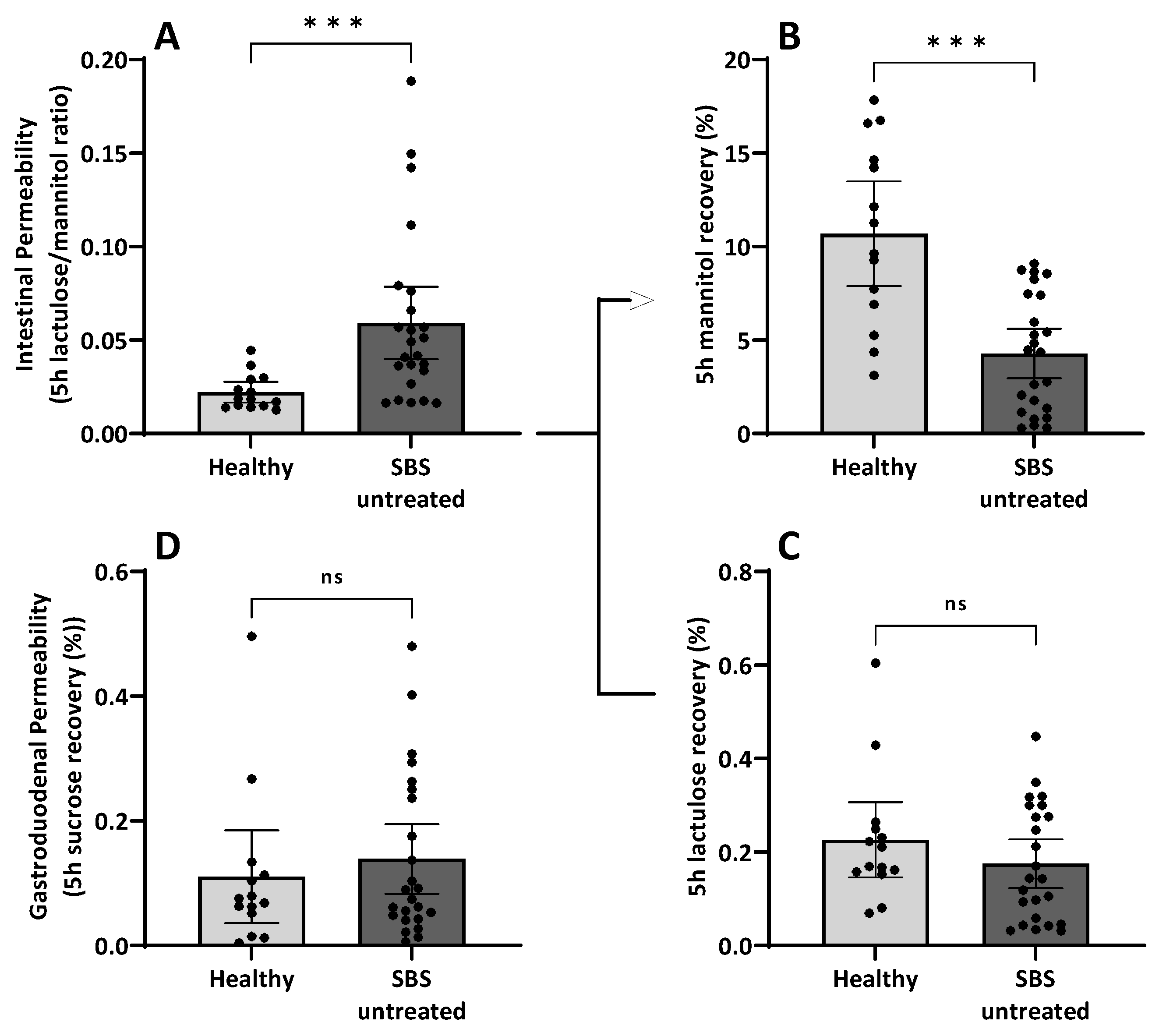Nutrients 15 04220 g005 Nutrients 15 04220 g005