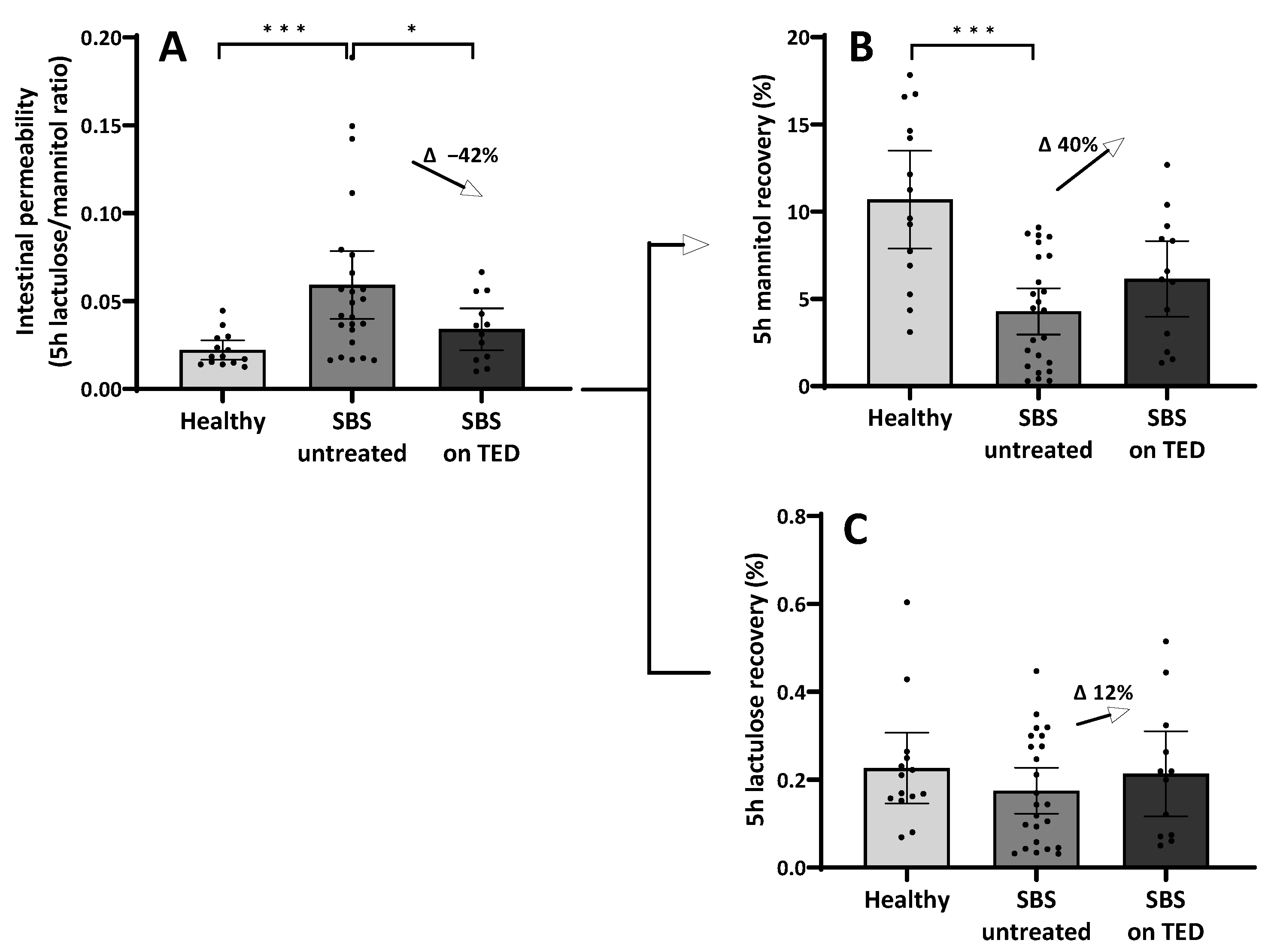 Nutrients 15 04220 g007 Nutrients 15 04220 g007