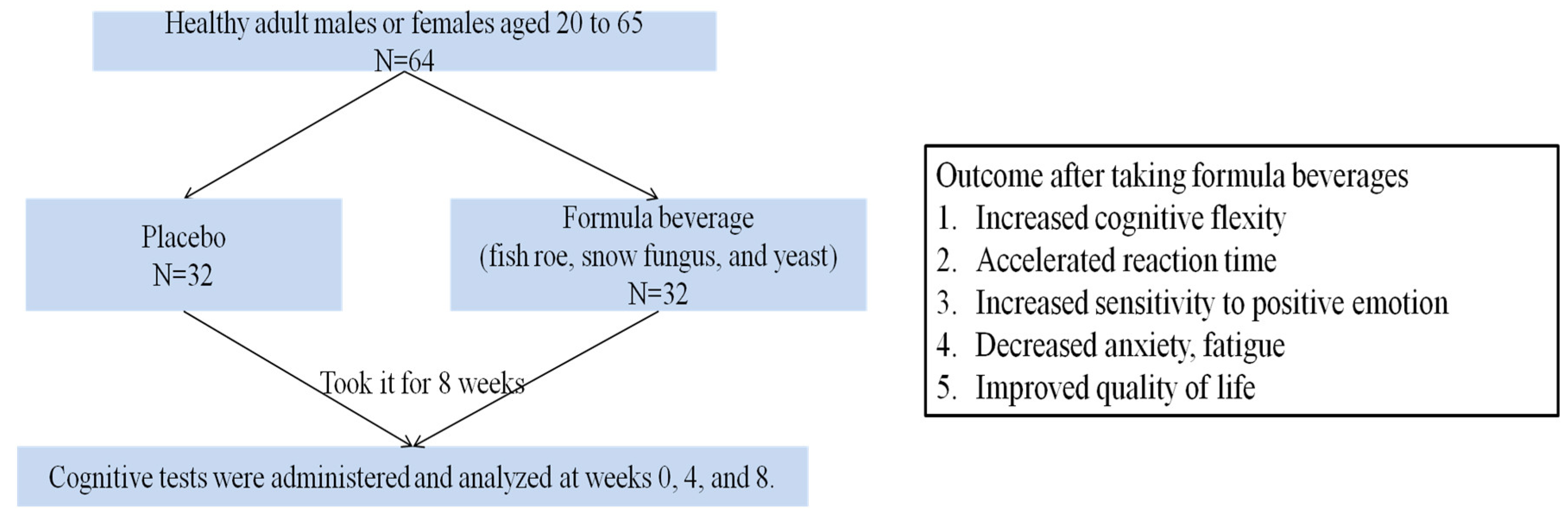 Nutrients 15 04221 g001