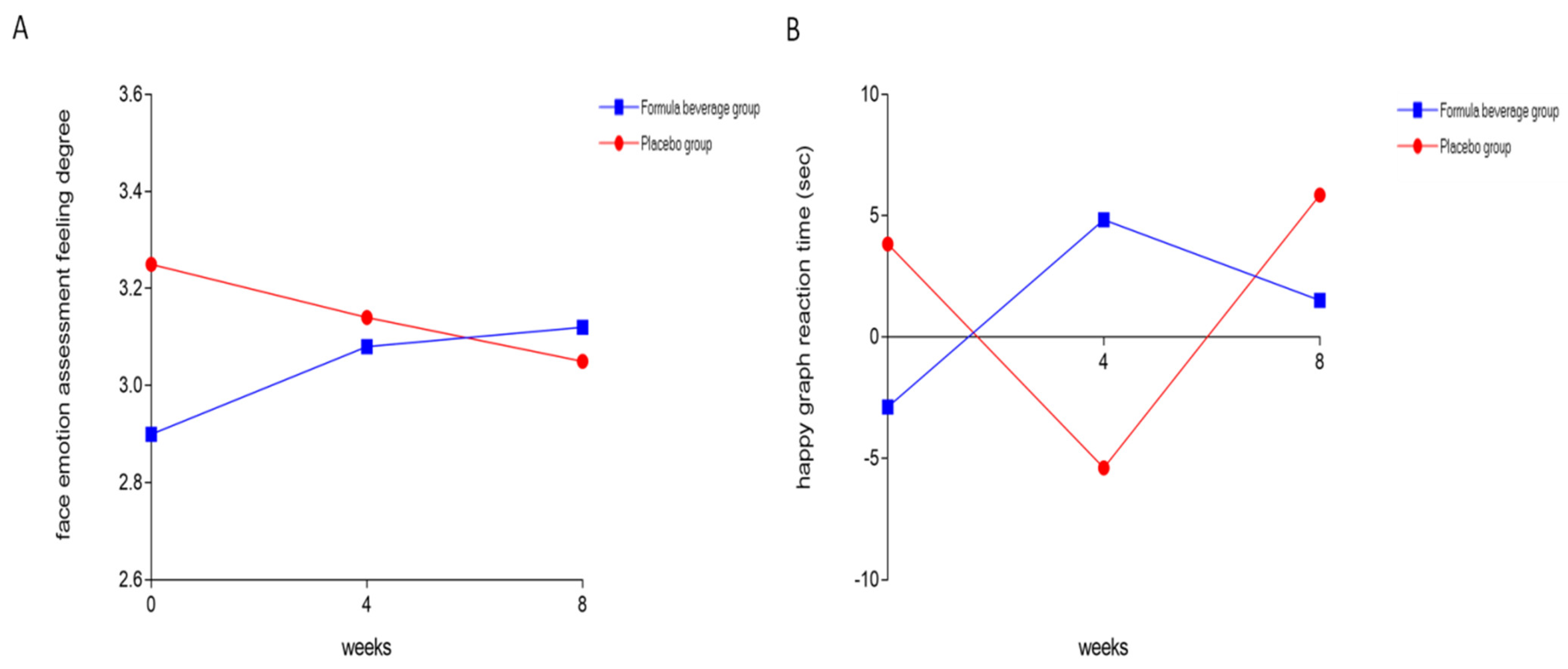 Nutrients 15 04221 g004