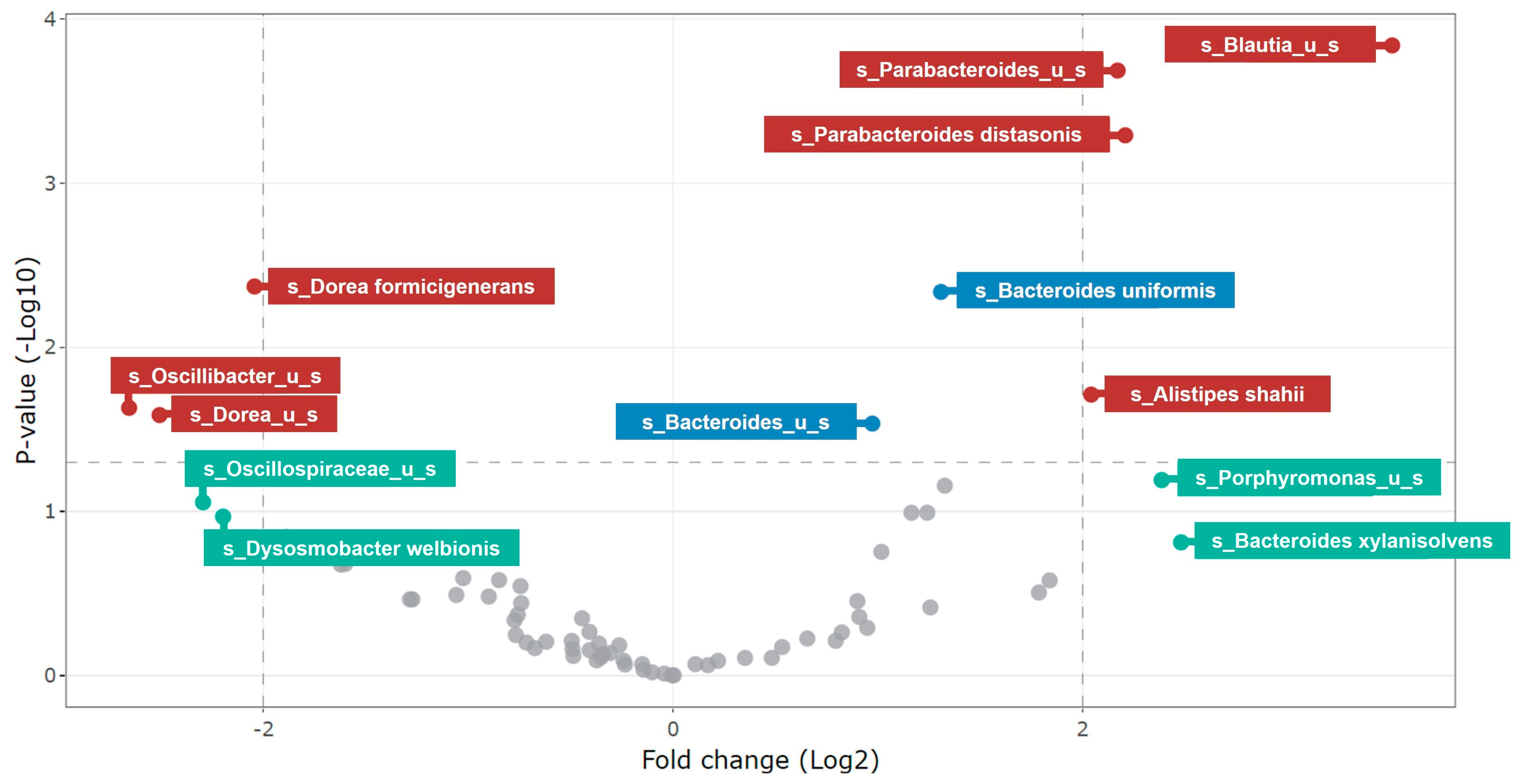 Nutrients 15 04229 g005