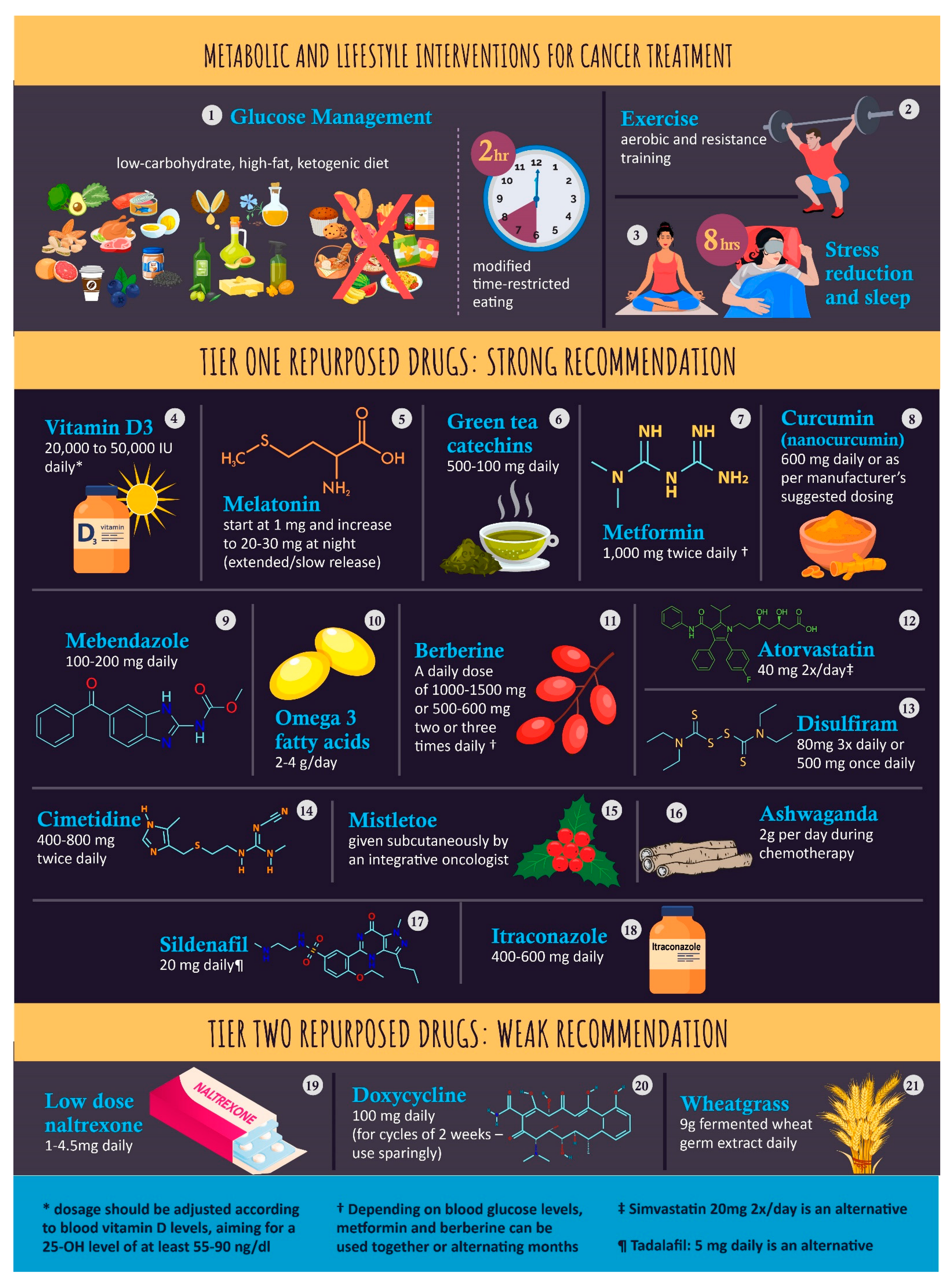 Nutrients 15 04245 g001