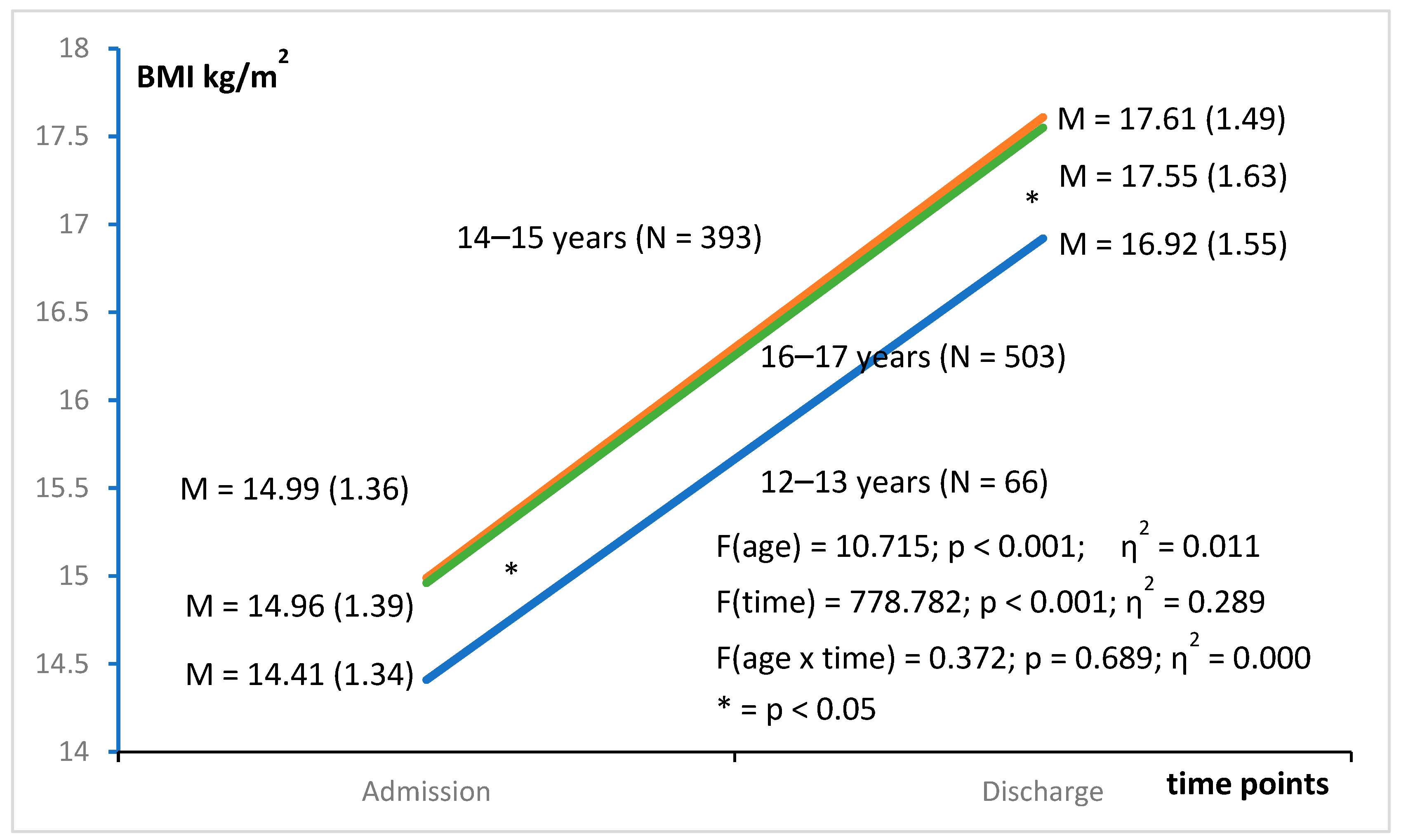 Nutrients 15 04247 g001