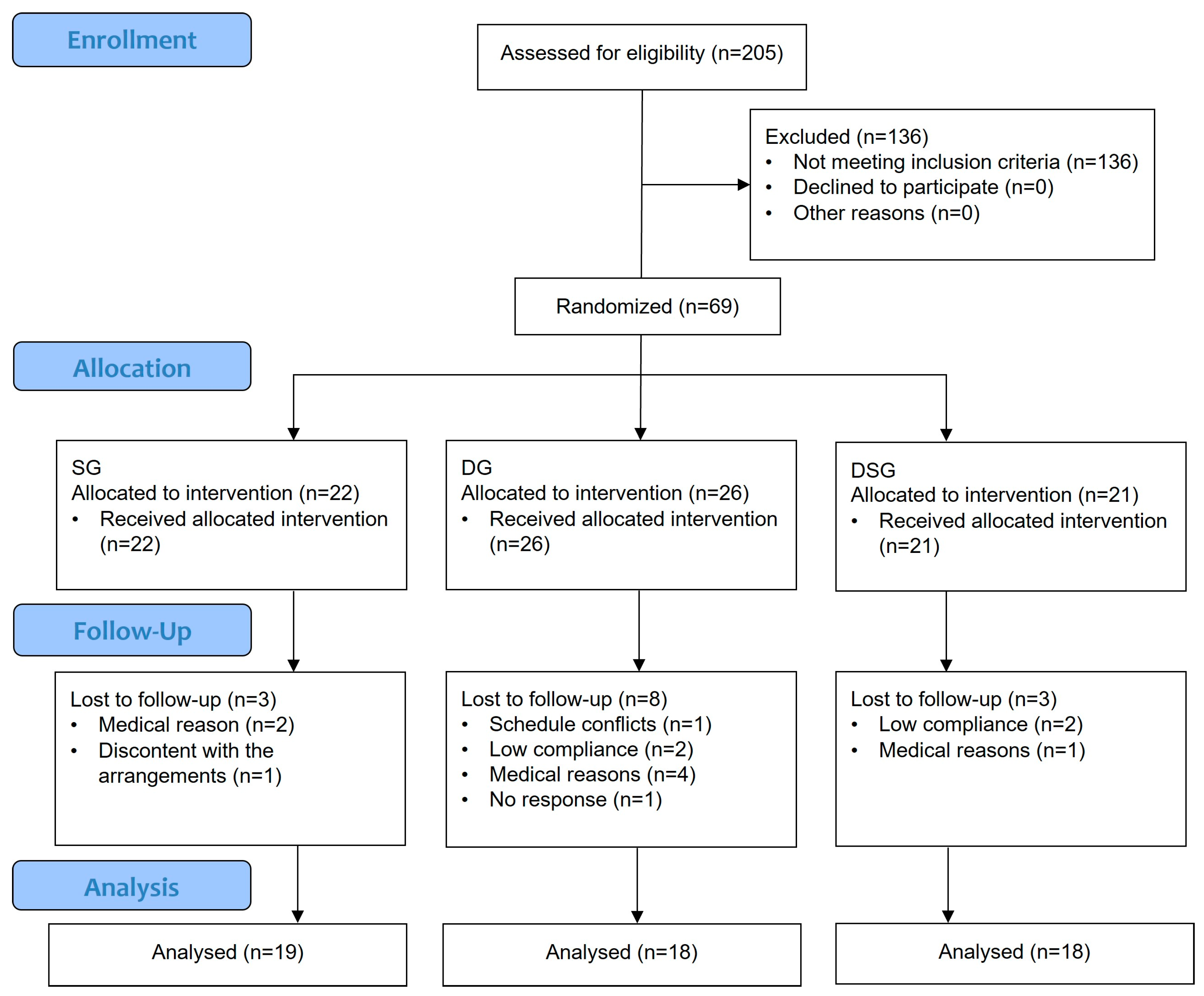 Nutrients 15 04248 g001