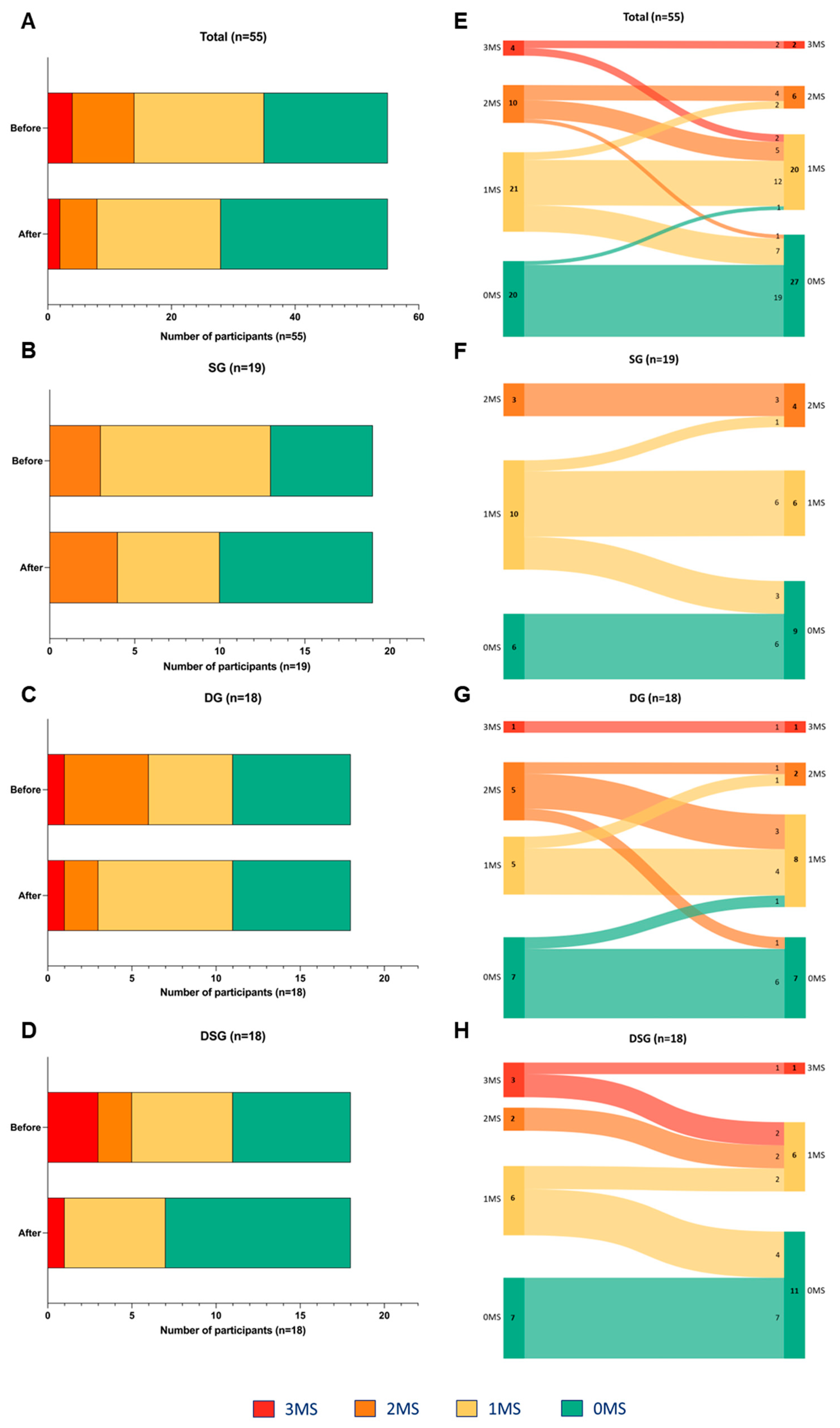 Nutrients 15 04248 g008