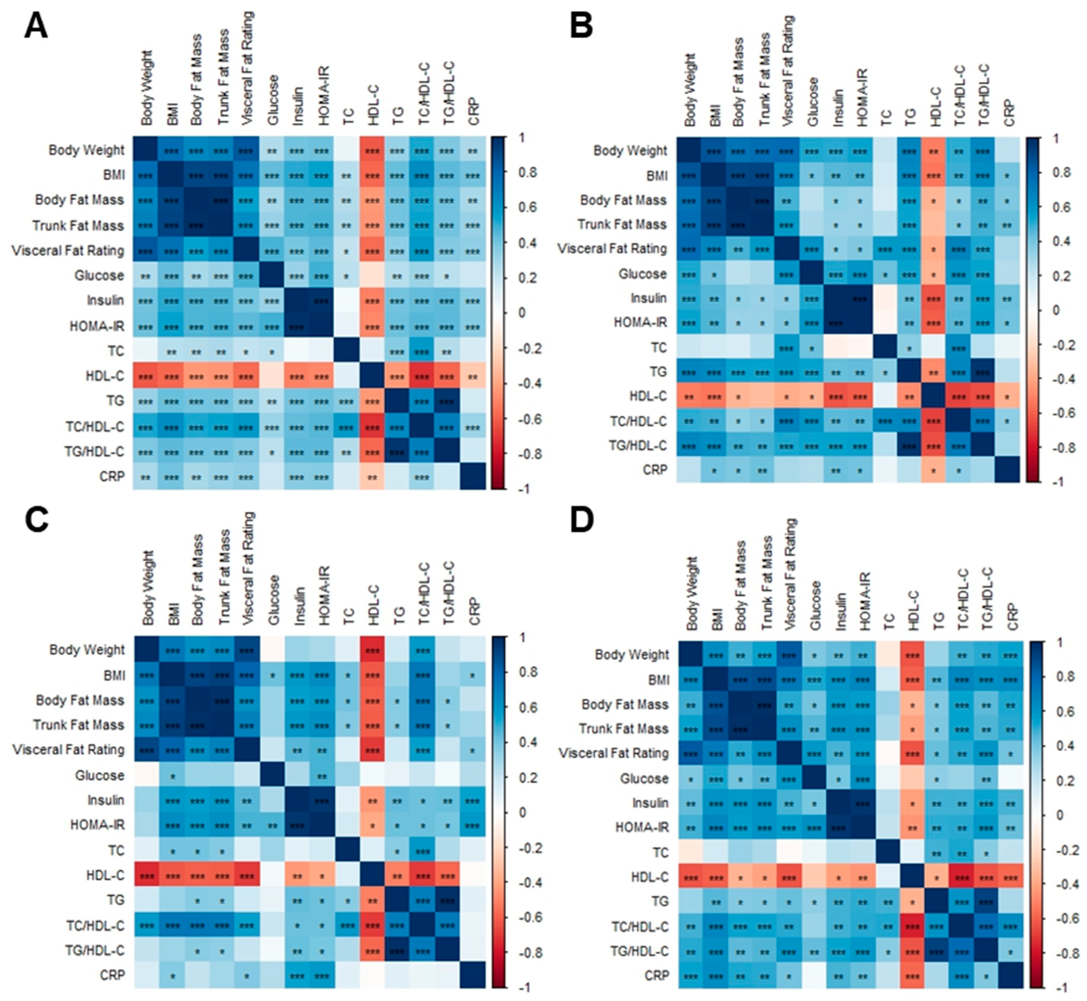 Nutrients 15 04248 g012