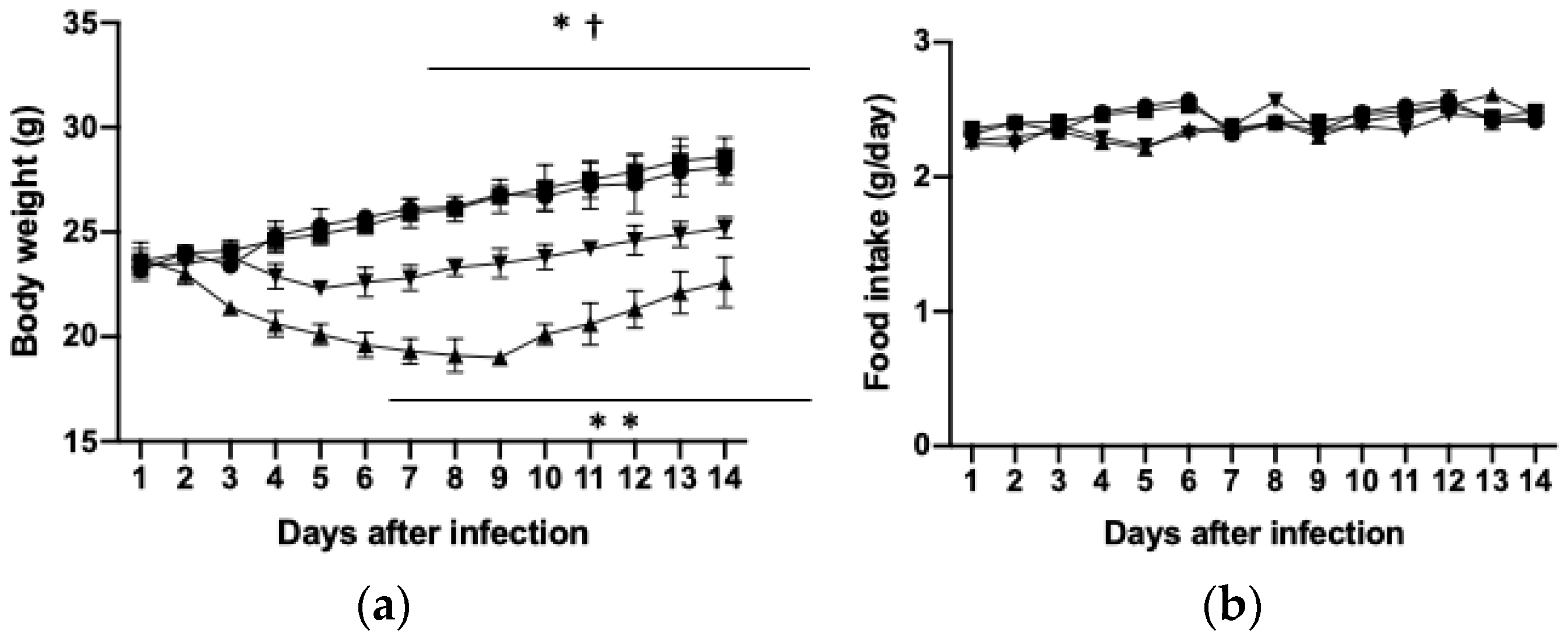 Nutrients 15 04252 g001