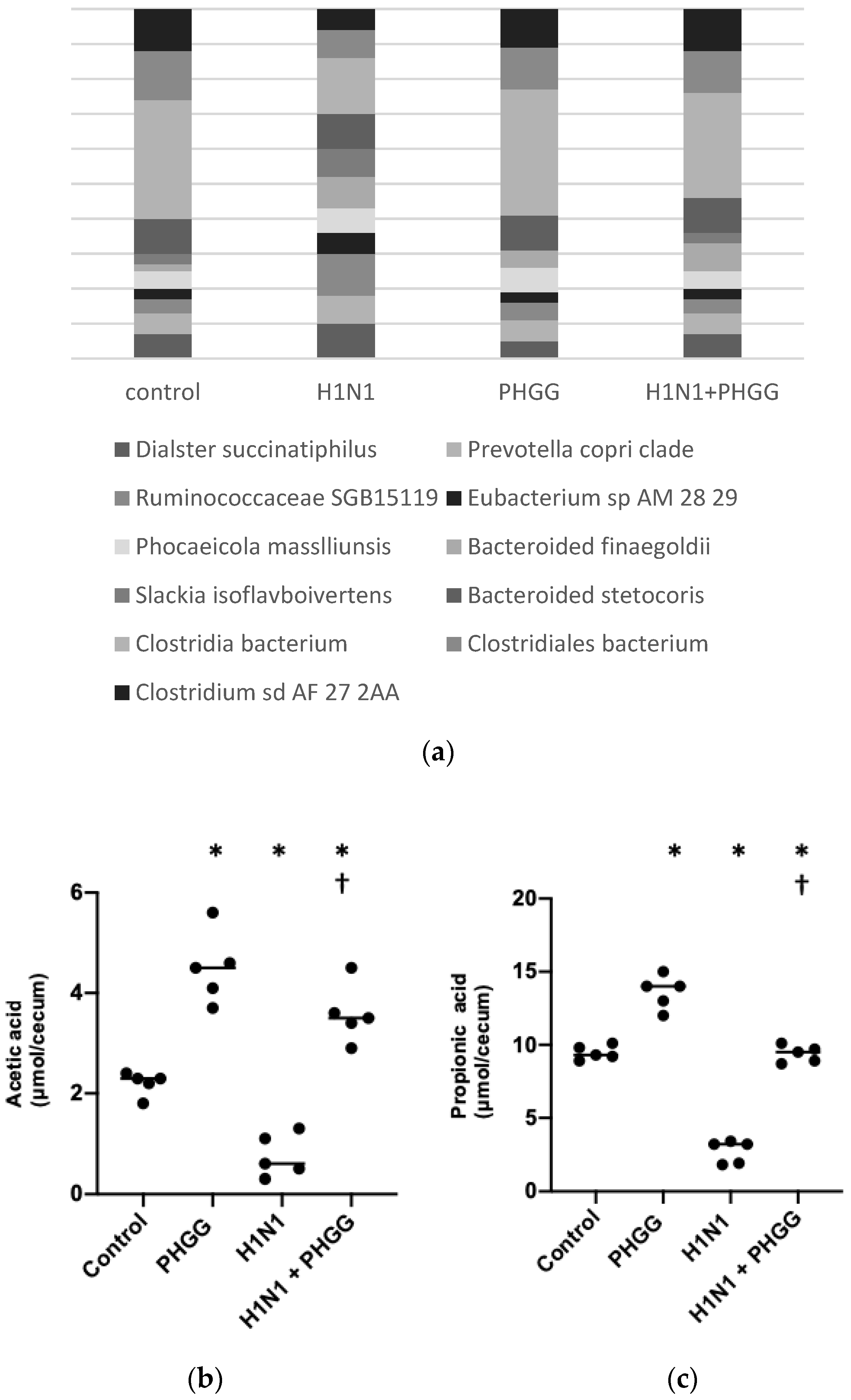 Nutrients 15 04252 g003a