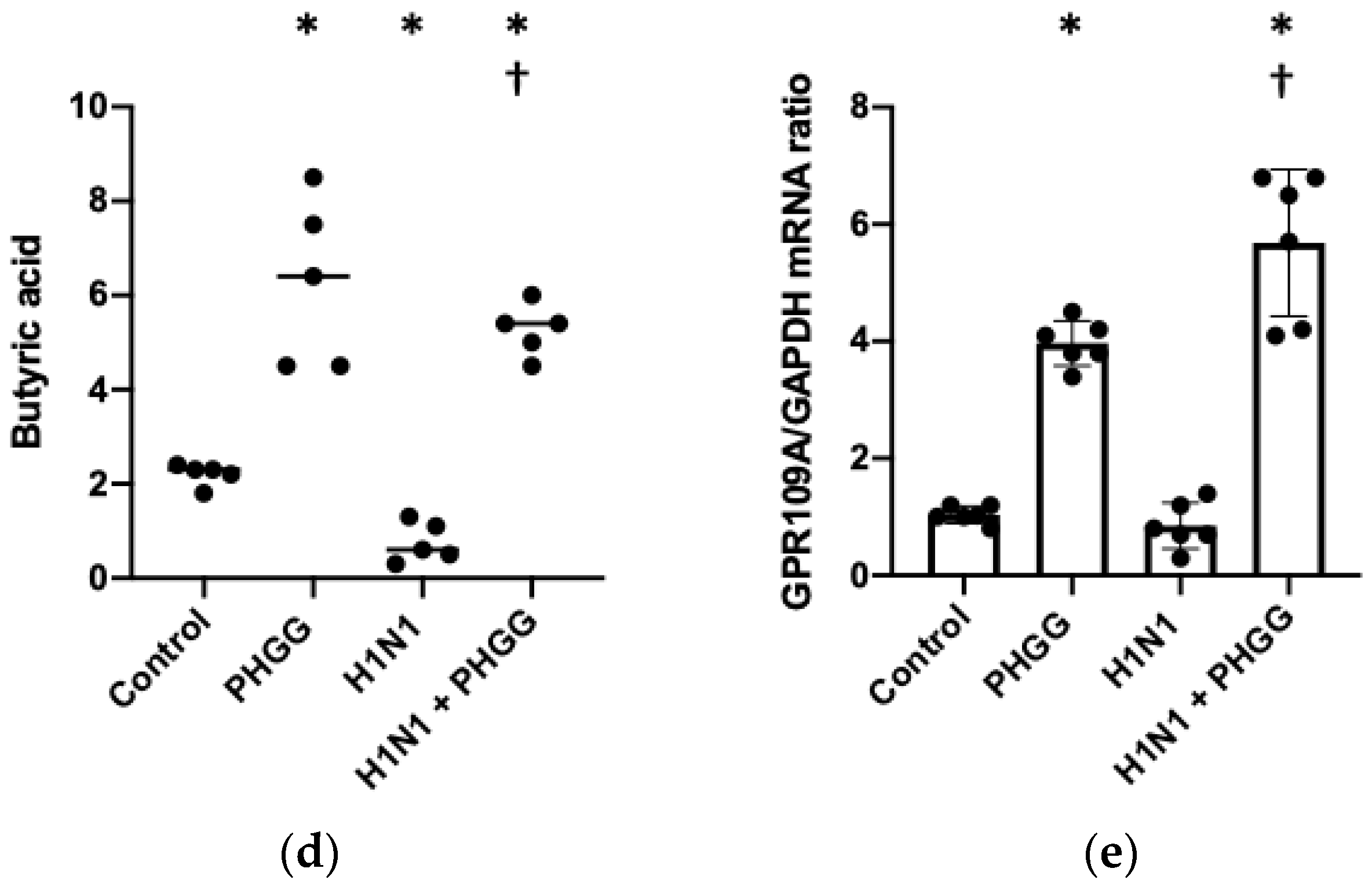 Nutrients 15 04252 g003b