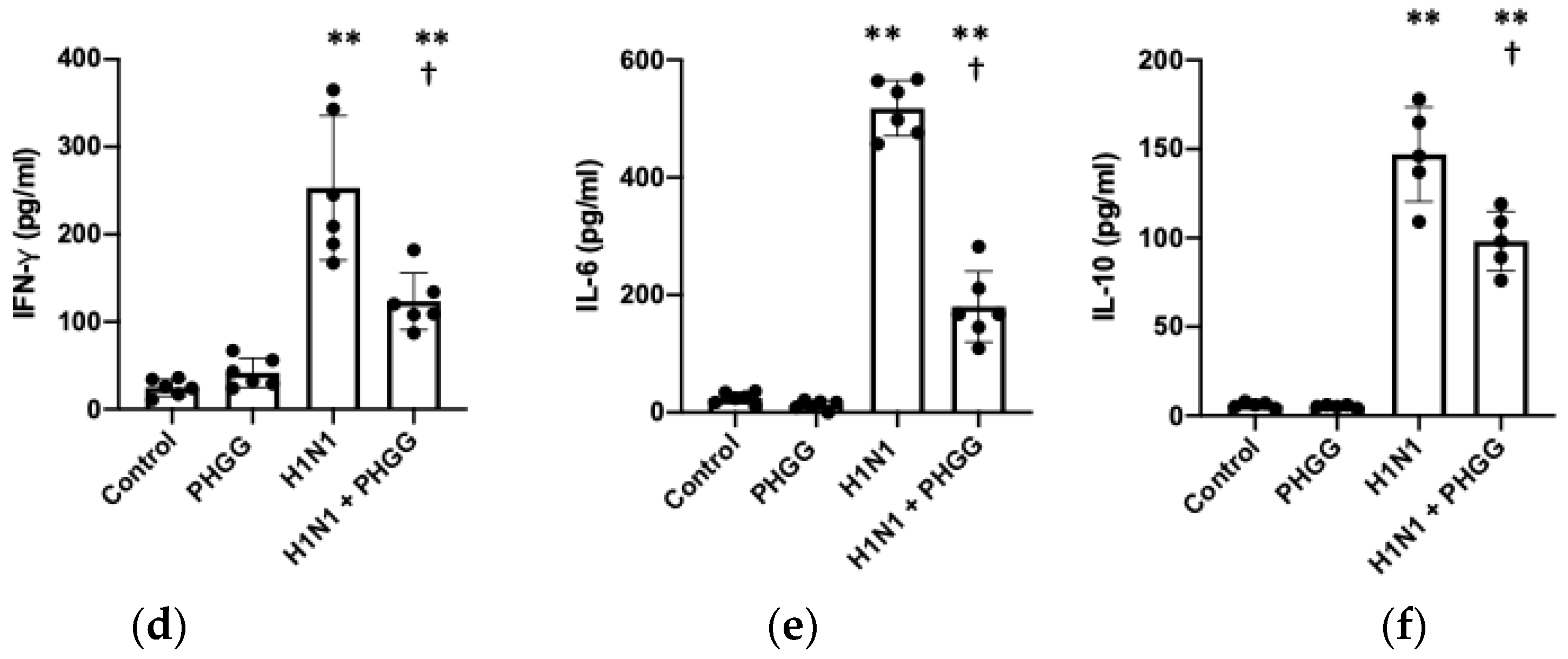 Nutrients 15 04252 g004b