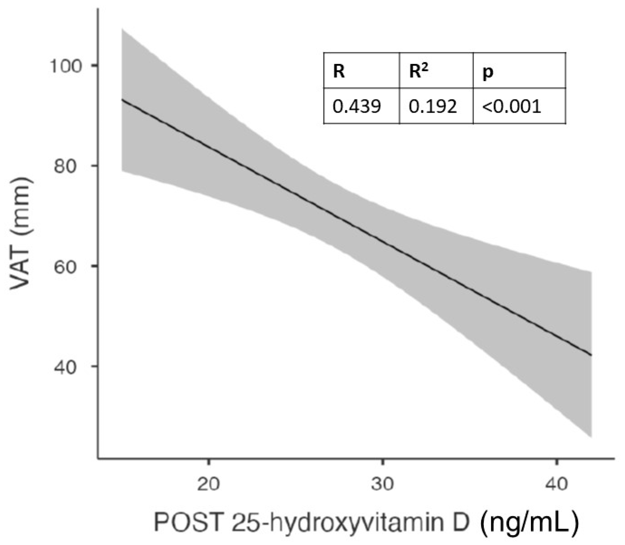 Nutrients 15 04259 g002