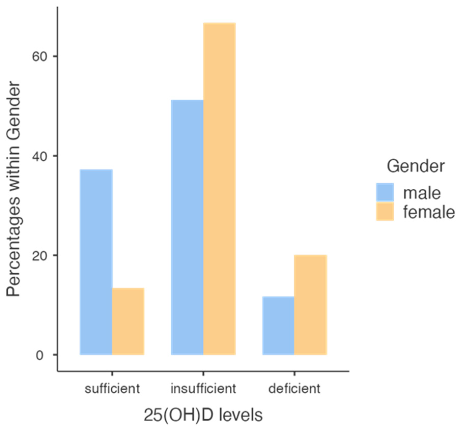 Nutrients 15 04259 g004