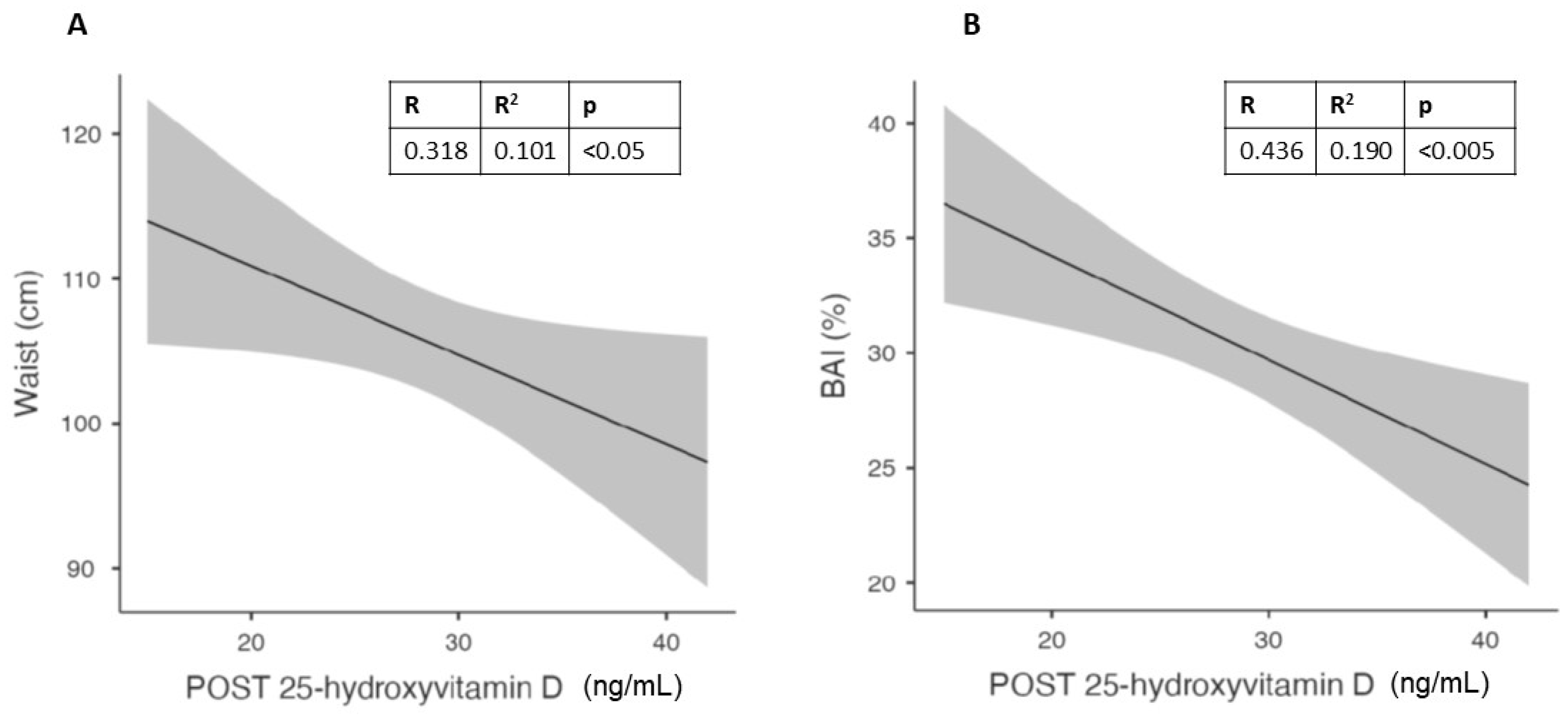 Nutrients 15 04259 g005