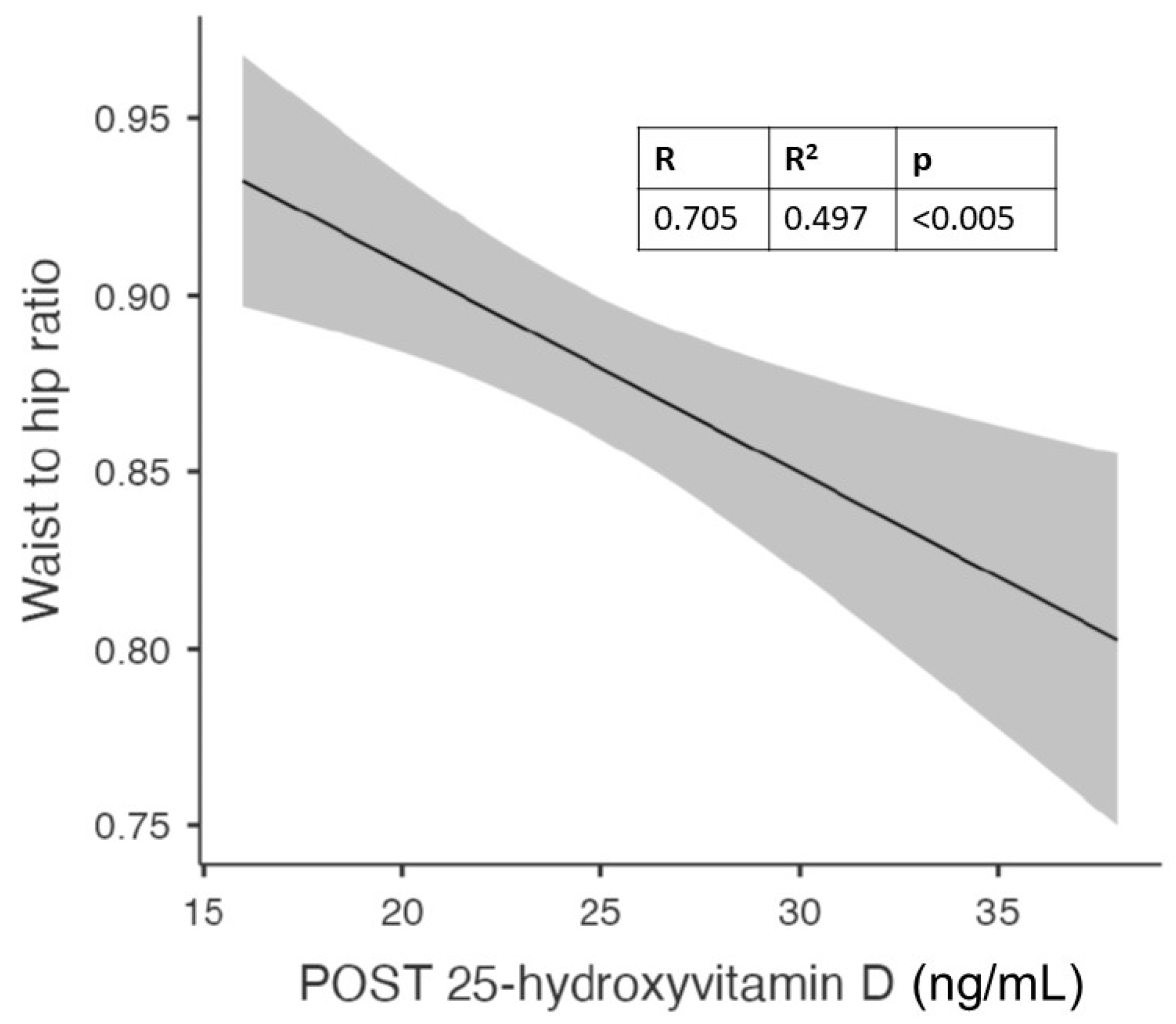 Nutrients 15 04259 g006