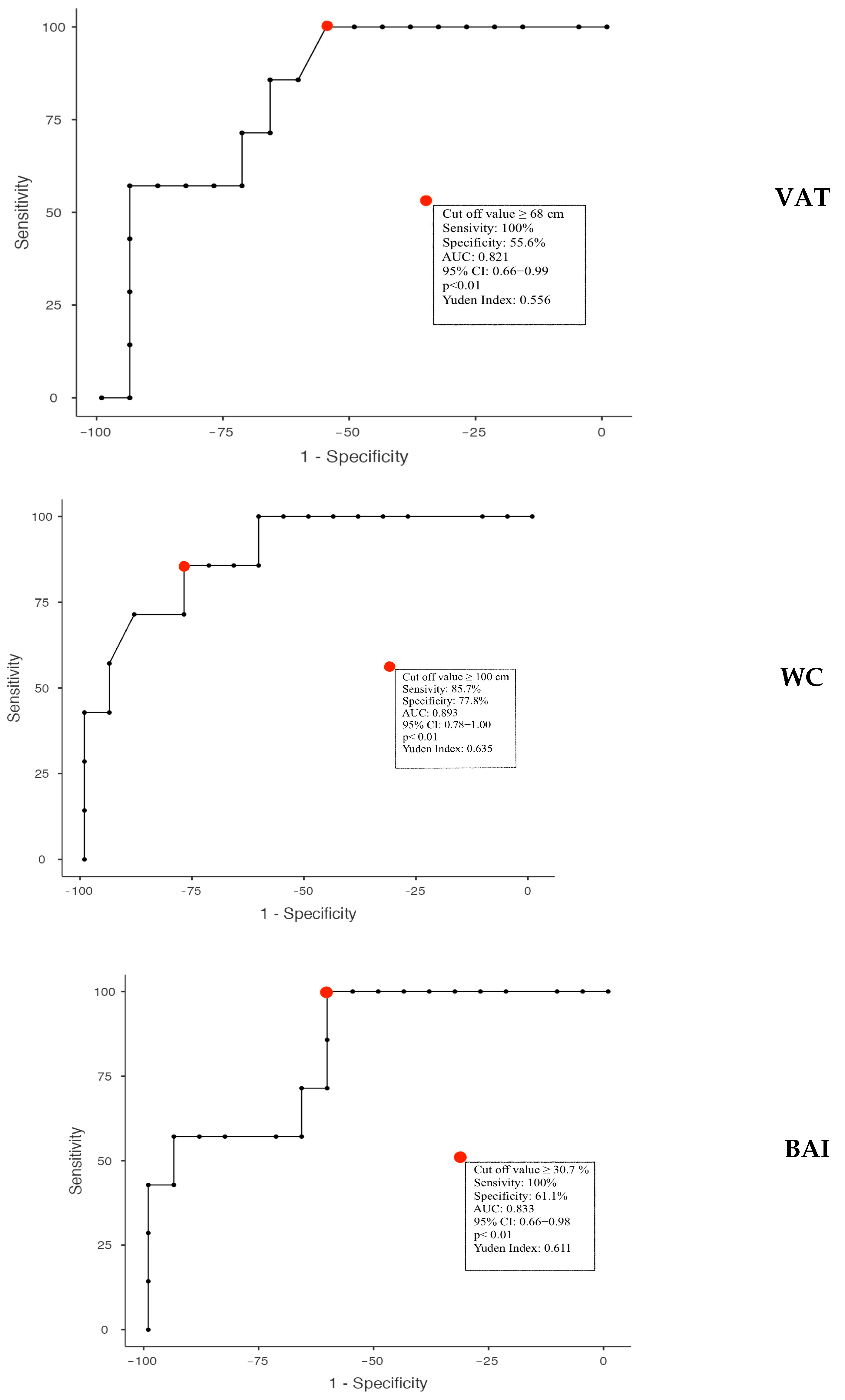 Nutrients 15 04259 g007a