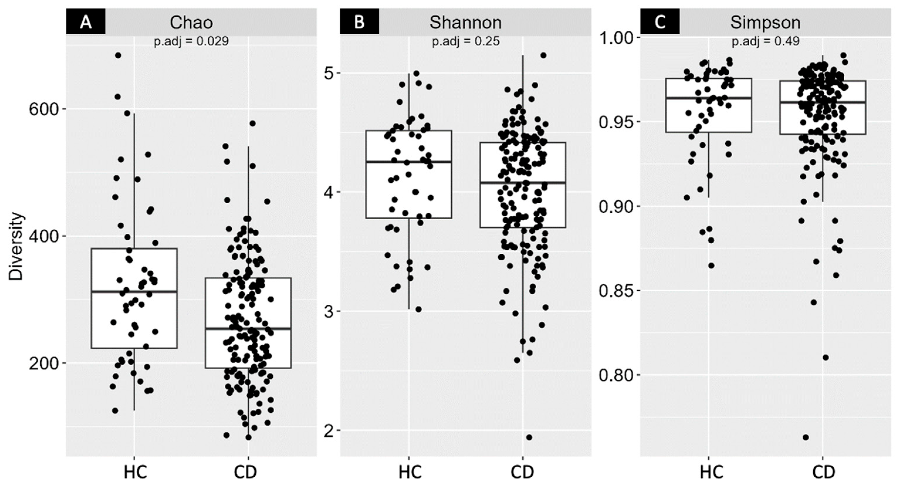 Nutrients 15 04261 g001