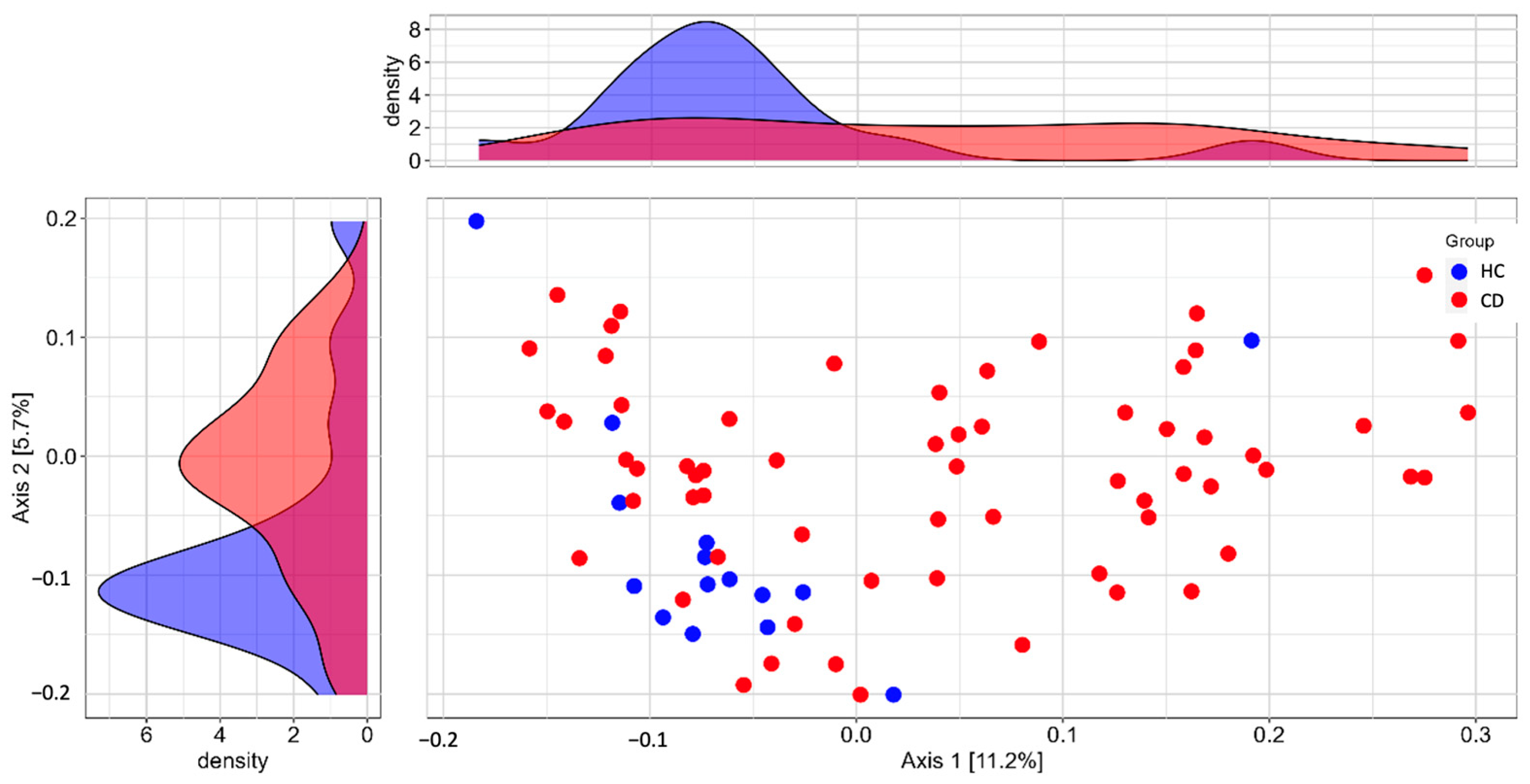 Nutrients 15 04261 g002