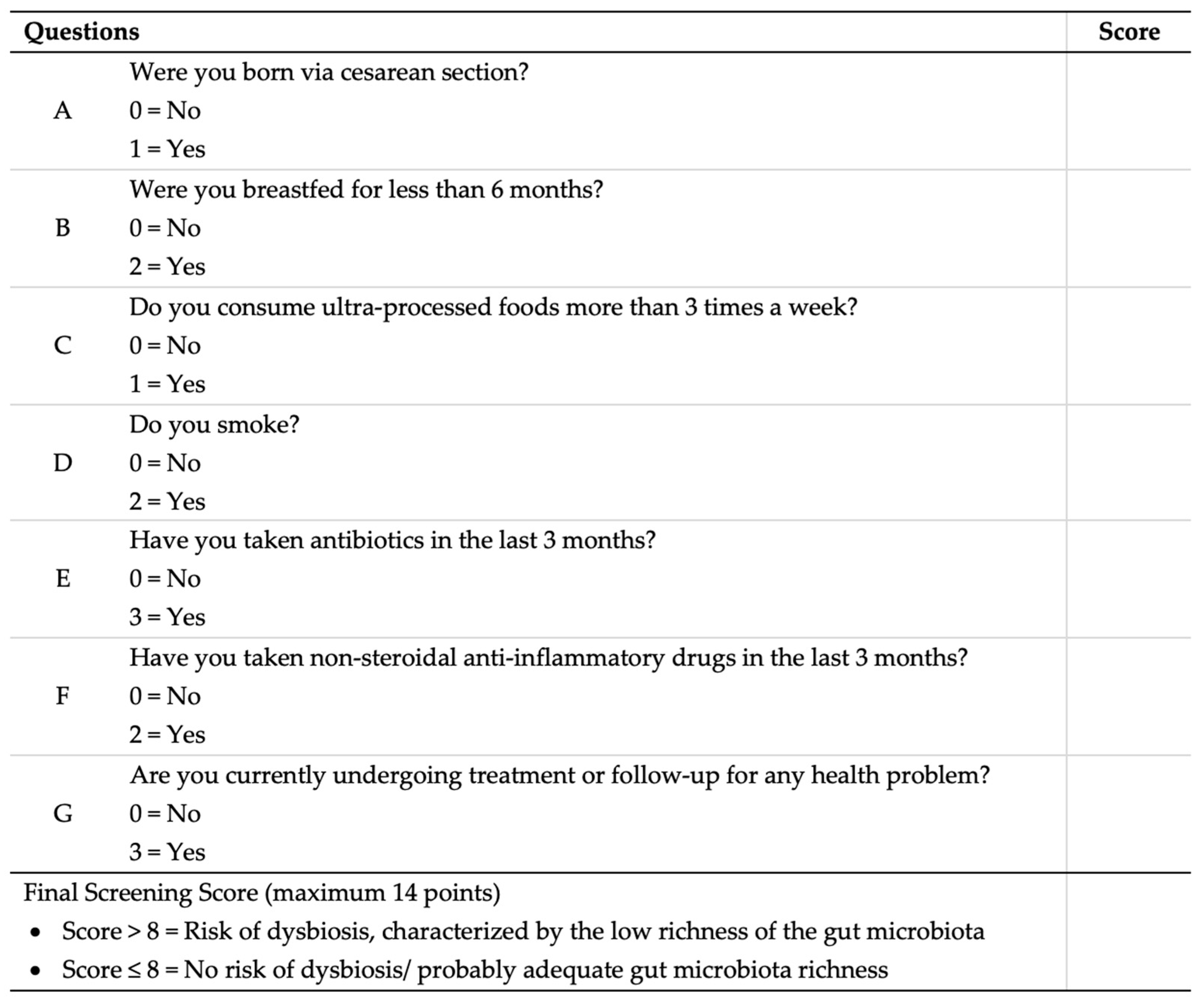 Nutrients 15 04261 g004