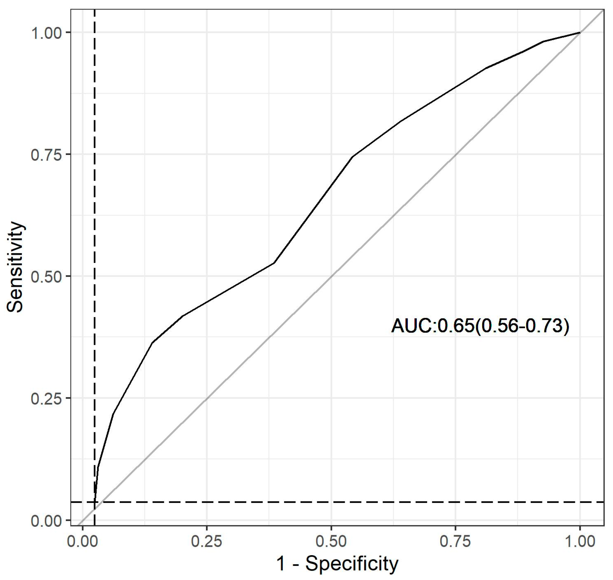 Nutrients 15 04261 g005