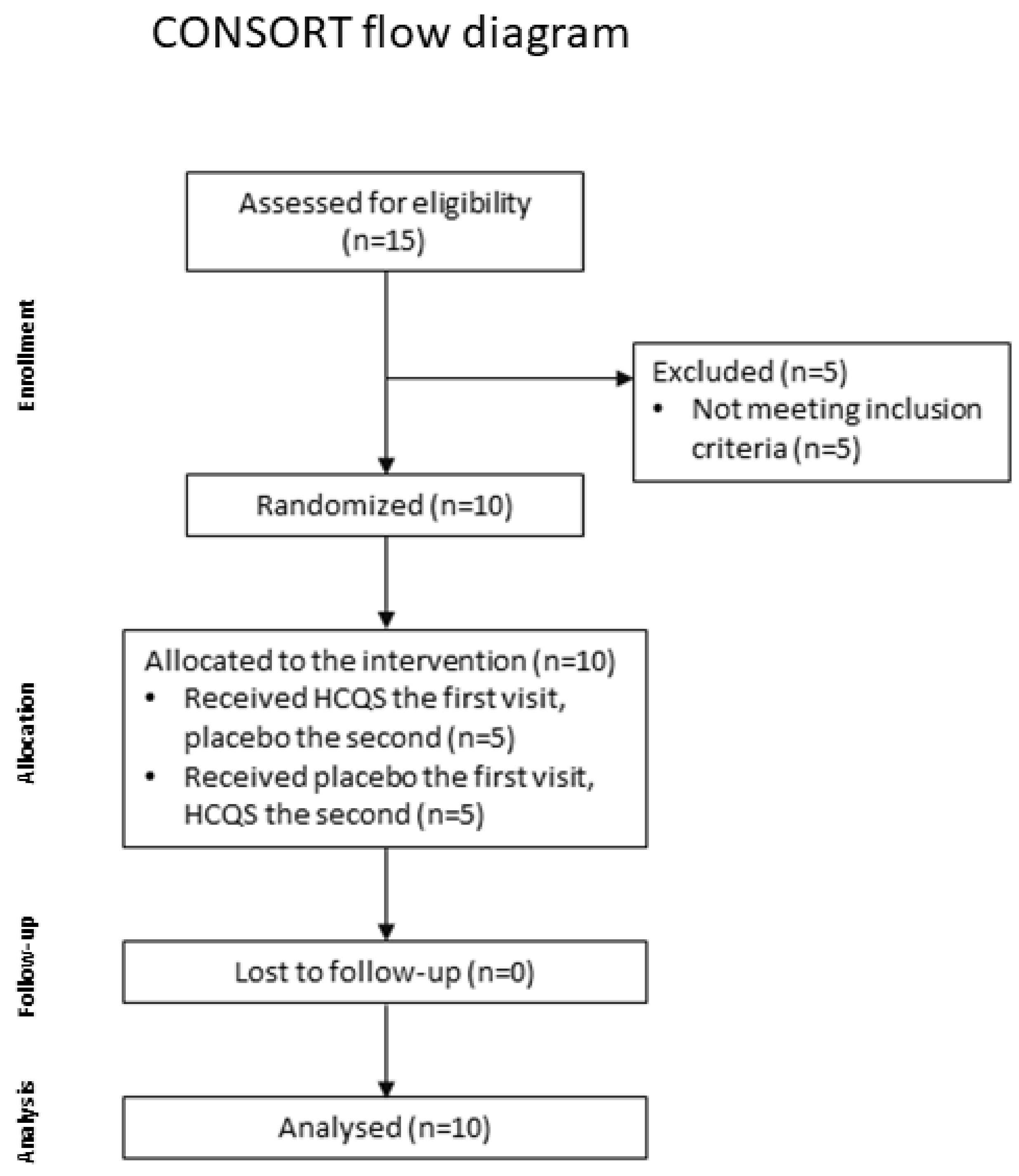 Nutrients 15 04264 g001