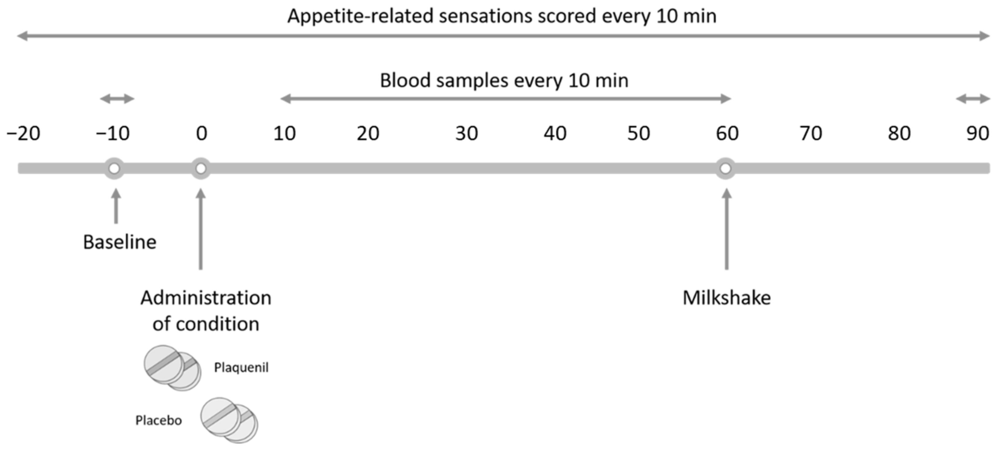 Nutrients 15 04264 g002