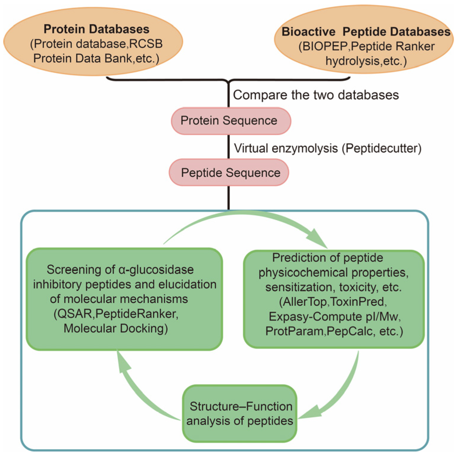 Nutrients 15 04267 g002