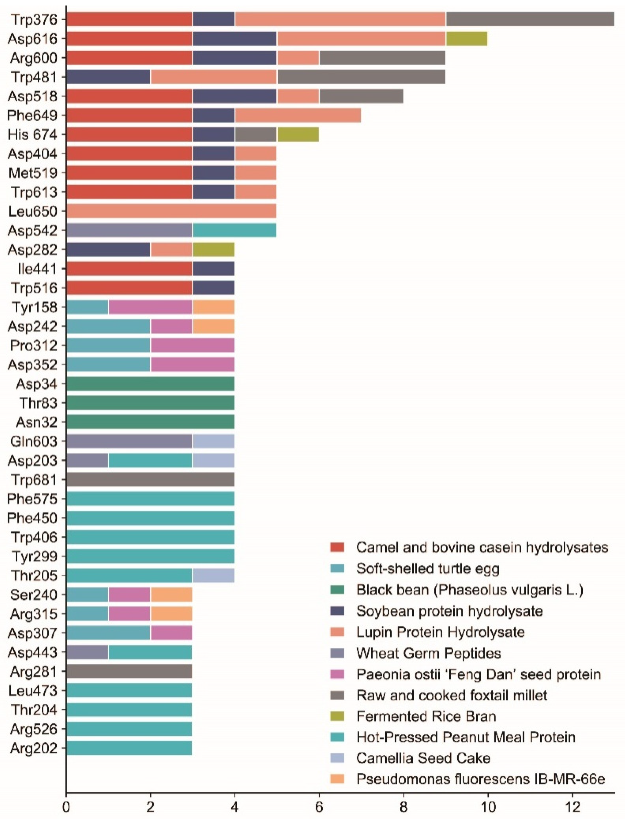 Nutrients 15 04267 g005