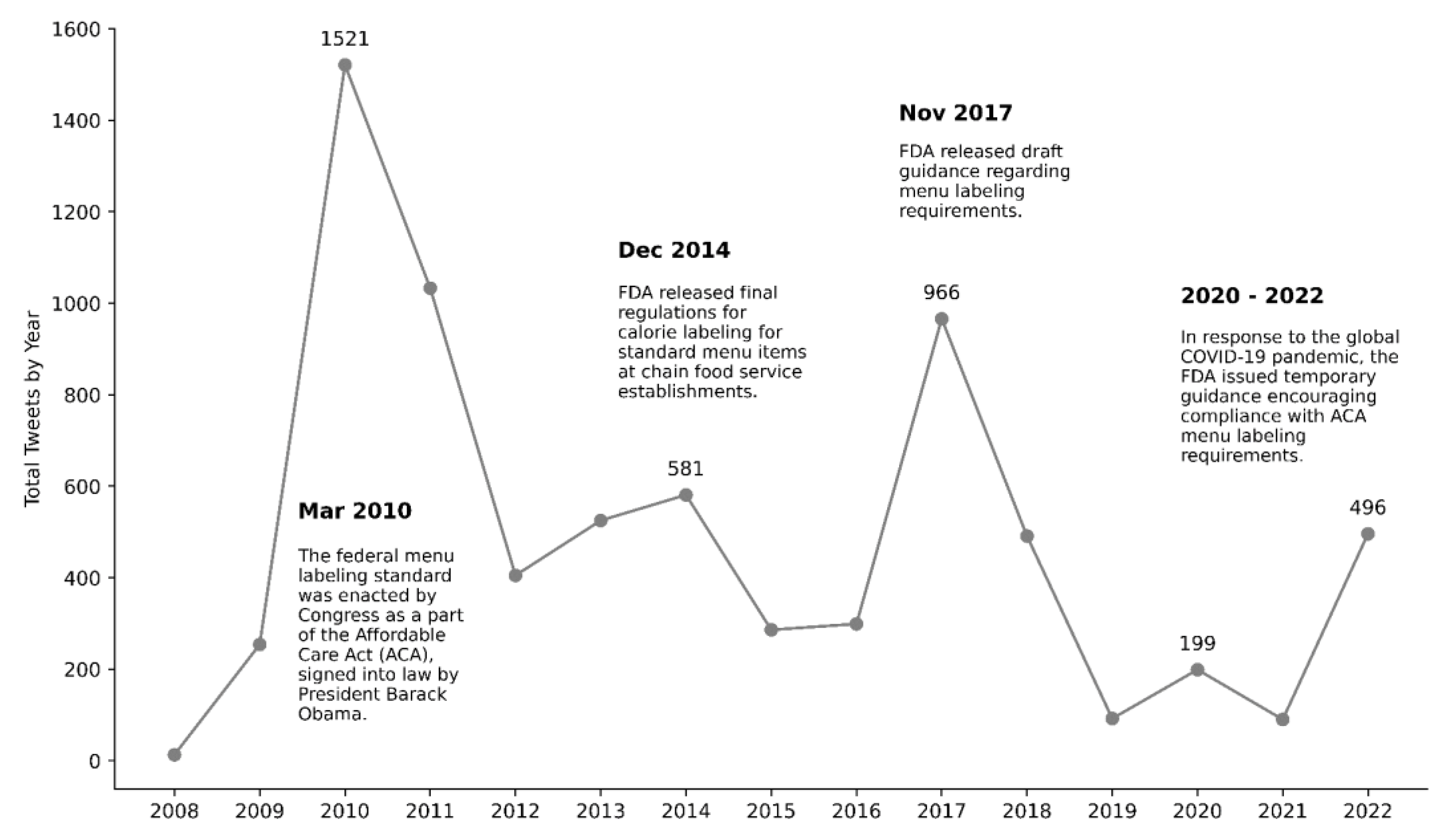 Nutrients 15 04269 g001