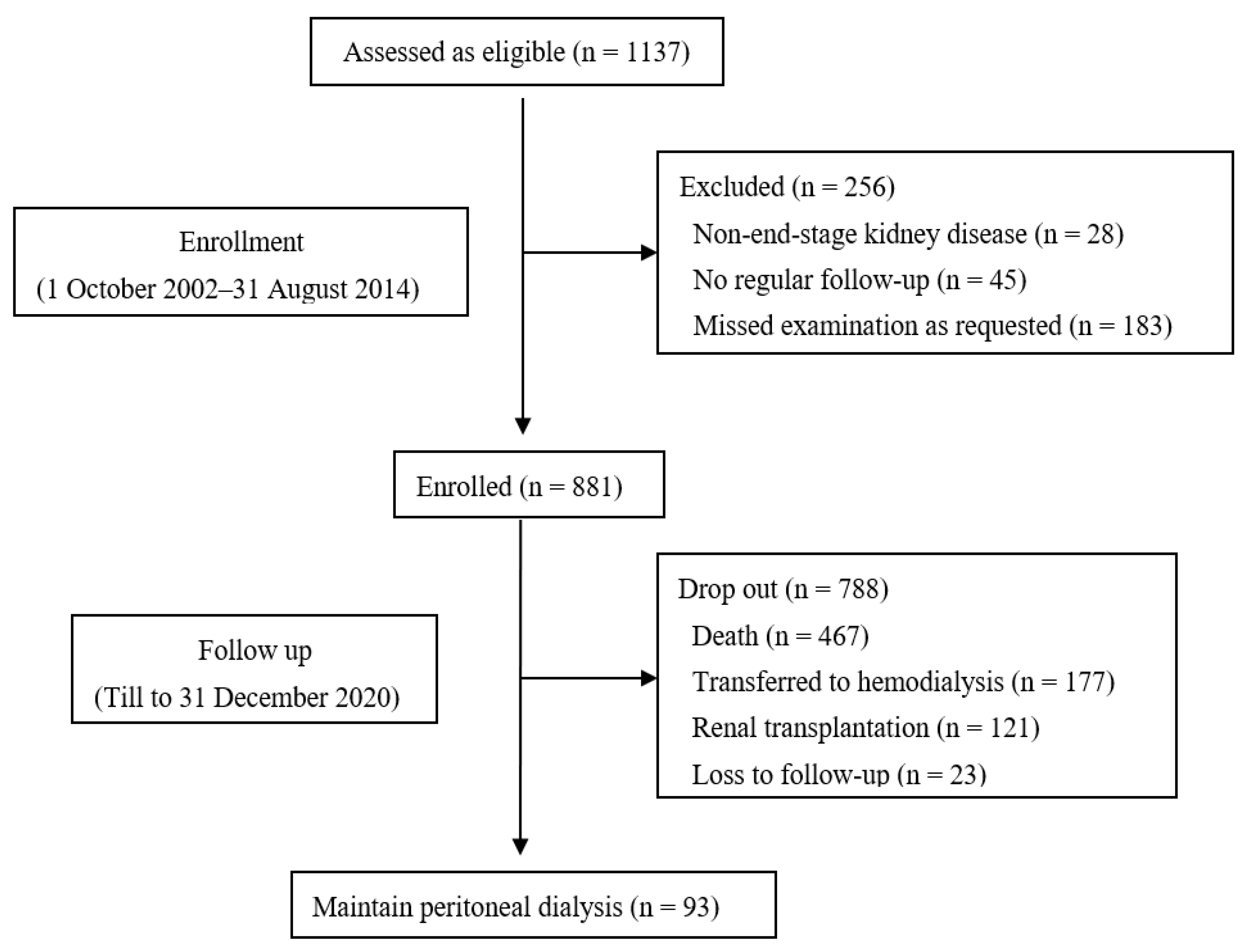 Nutrients 15 04271 g001