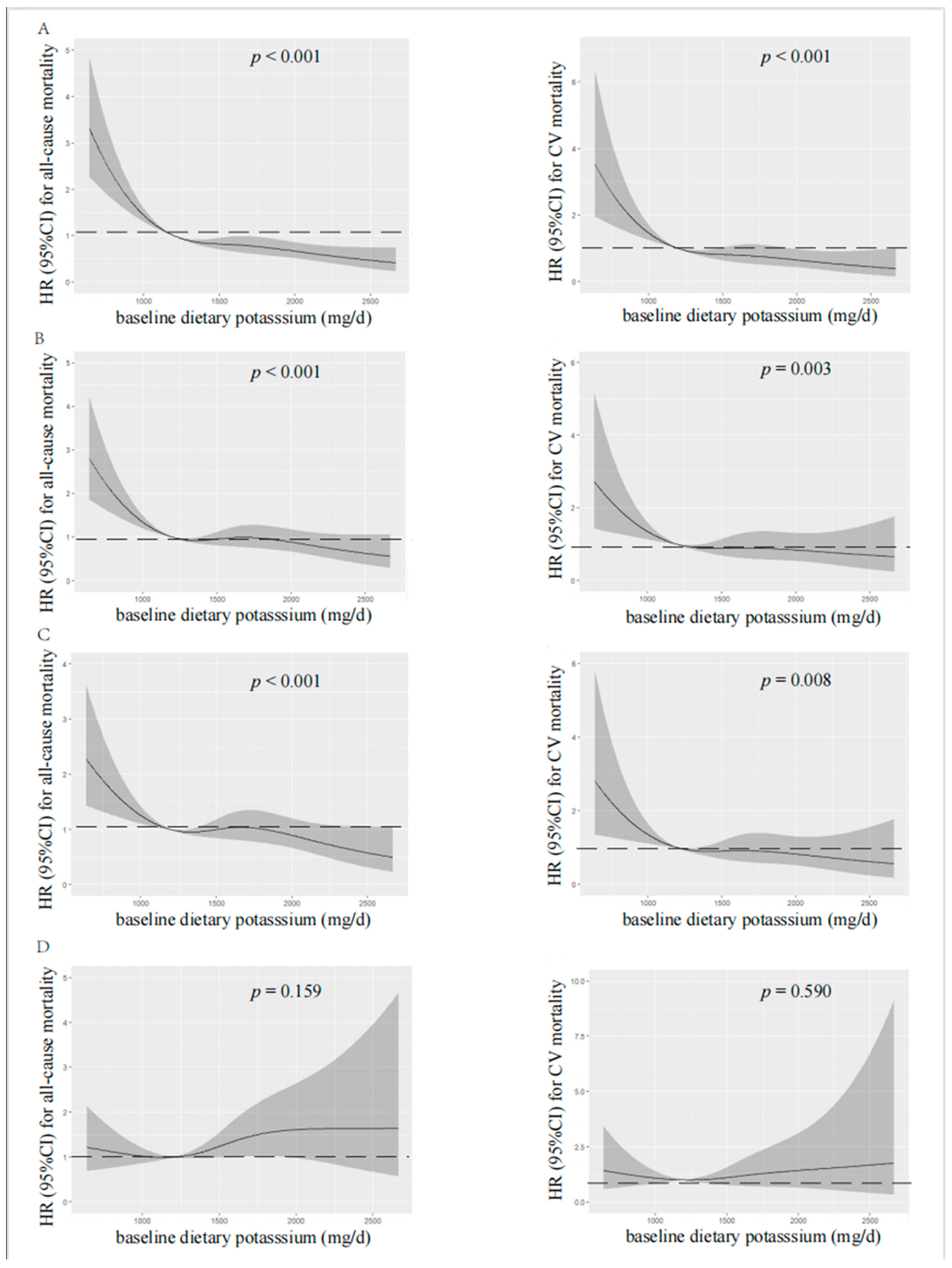 Nutrients 15 04271 g002