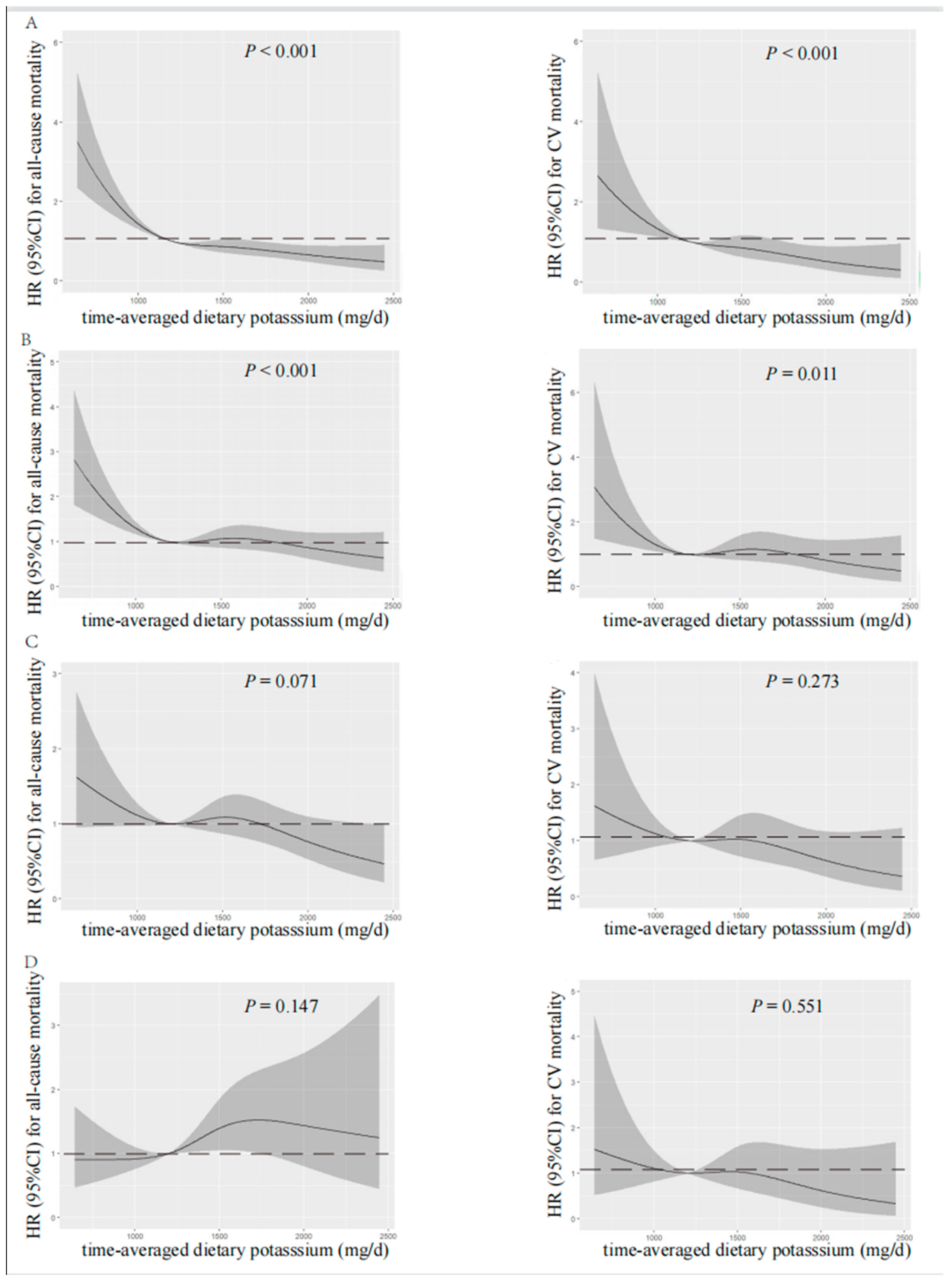 Nutrients 15 04271 g003