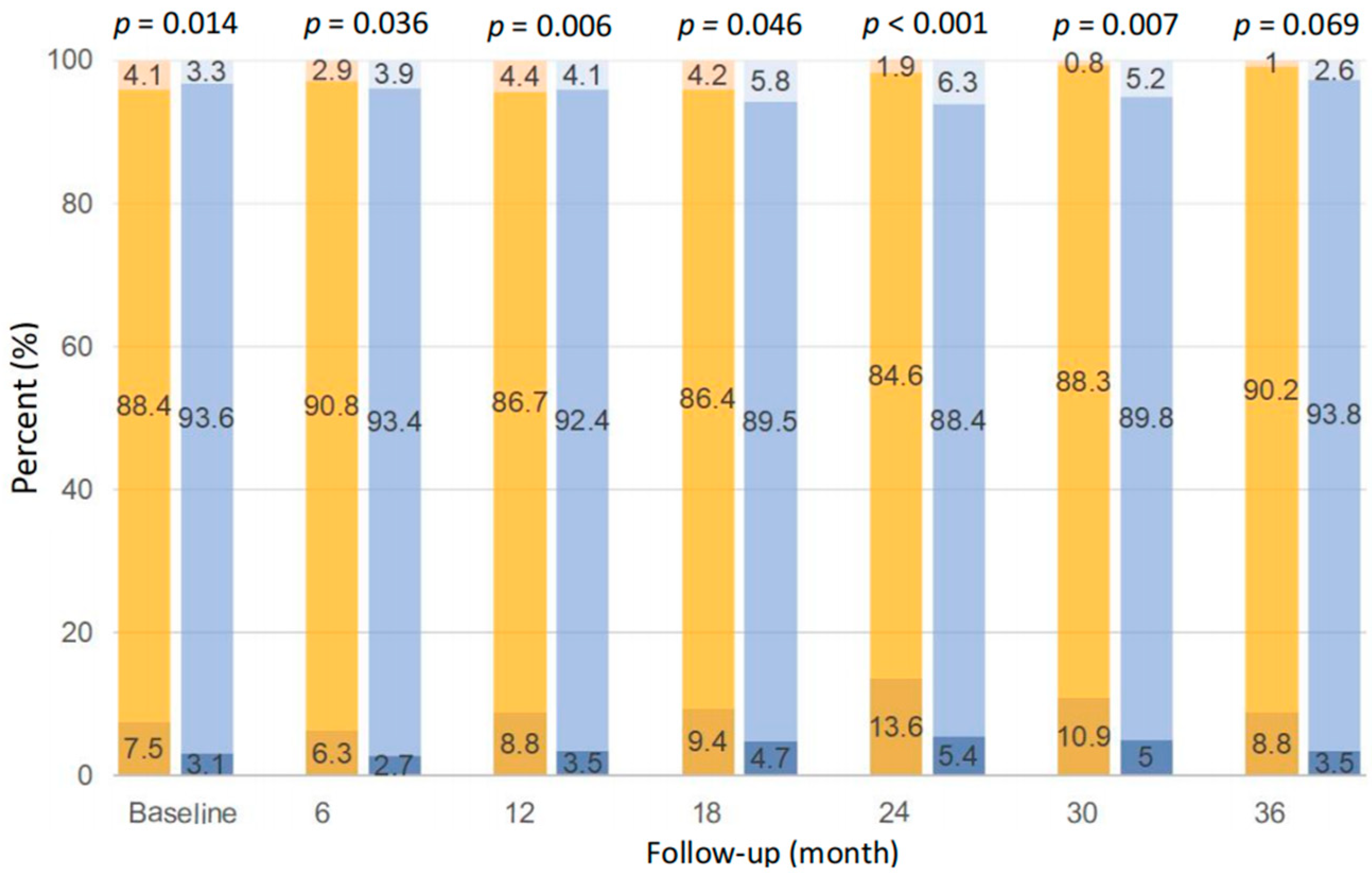 Nutrients 15 04271 g004