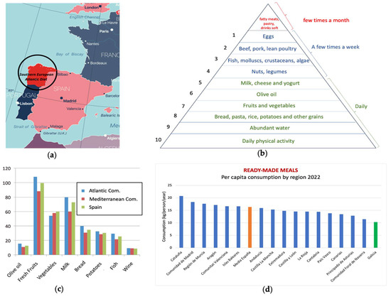 Nutrients 15 04274 g001