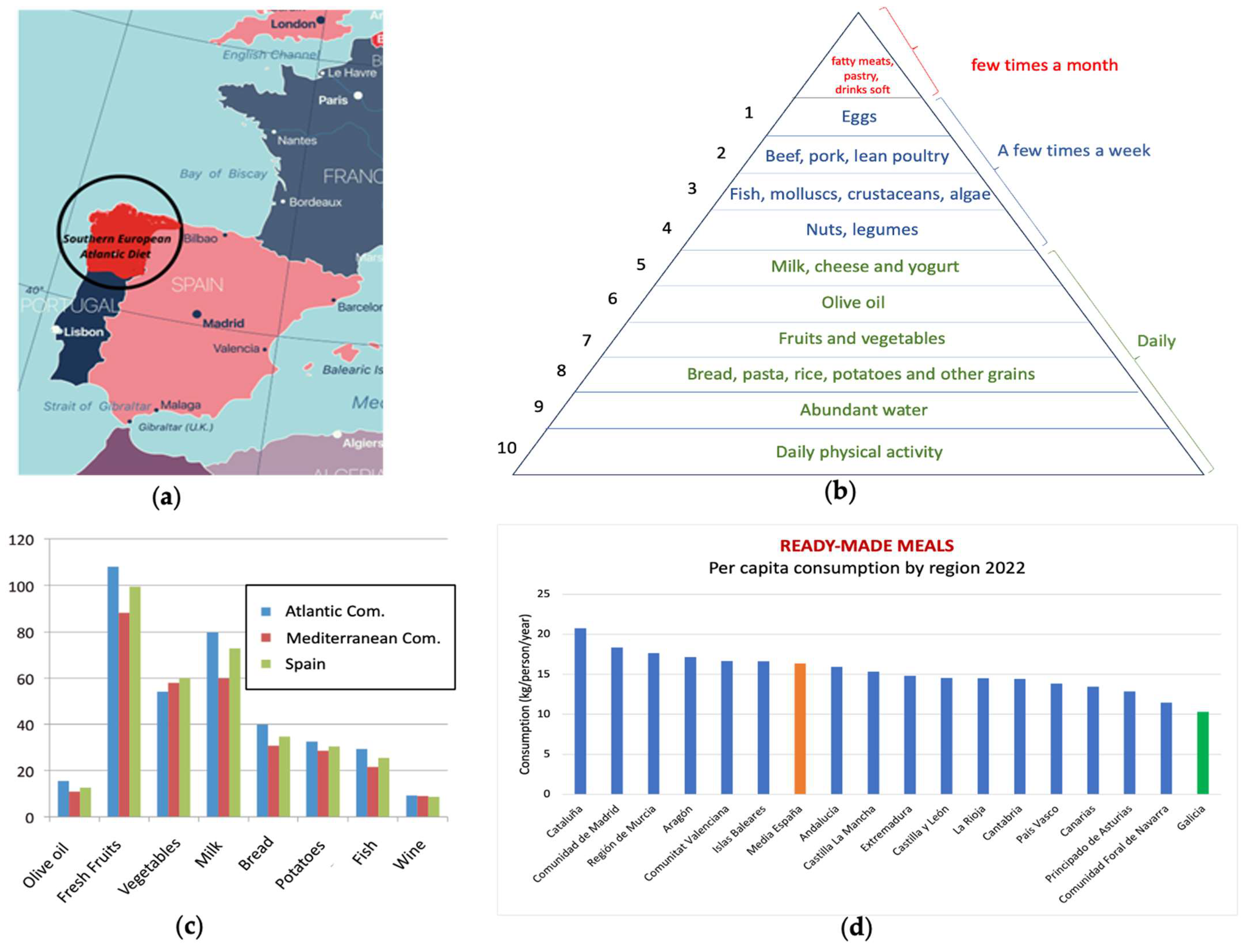 Nutrients 15 04274 g001